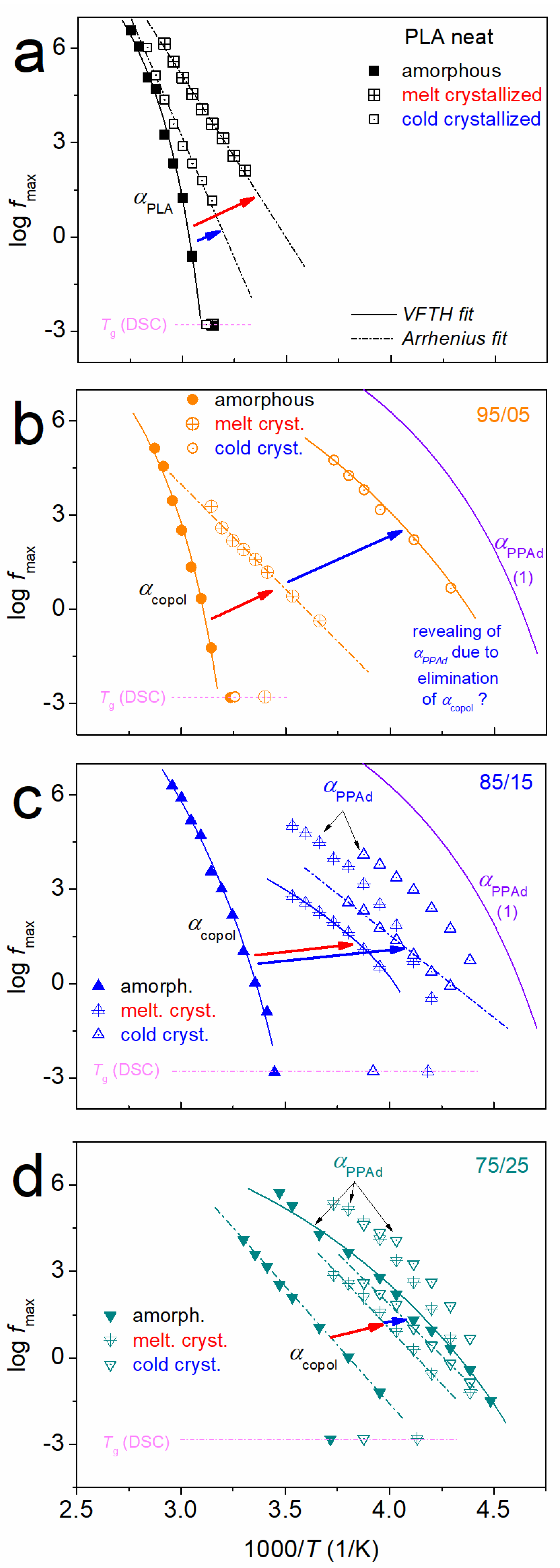 Molecules 27 07449 g013 Molecules 27 07449 g013