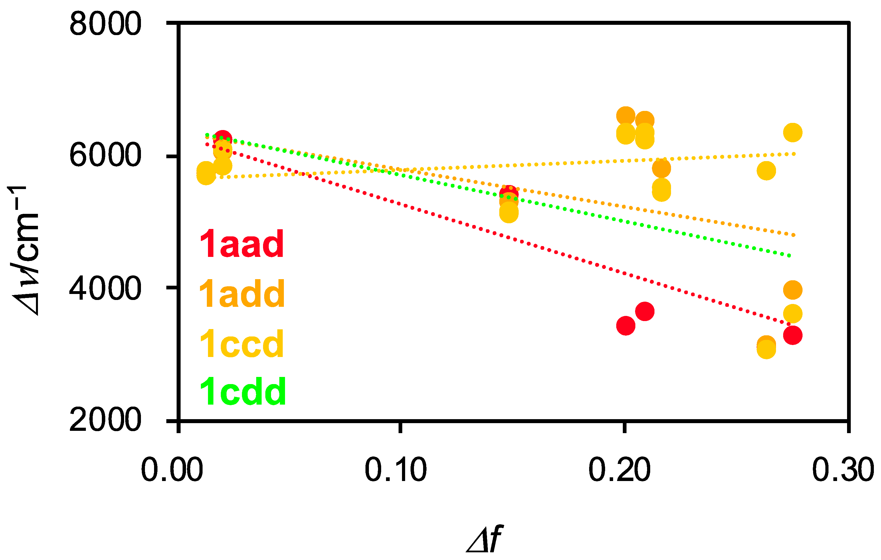 Molecules 27 07450 g007