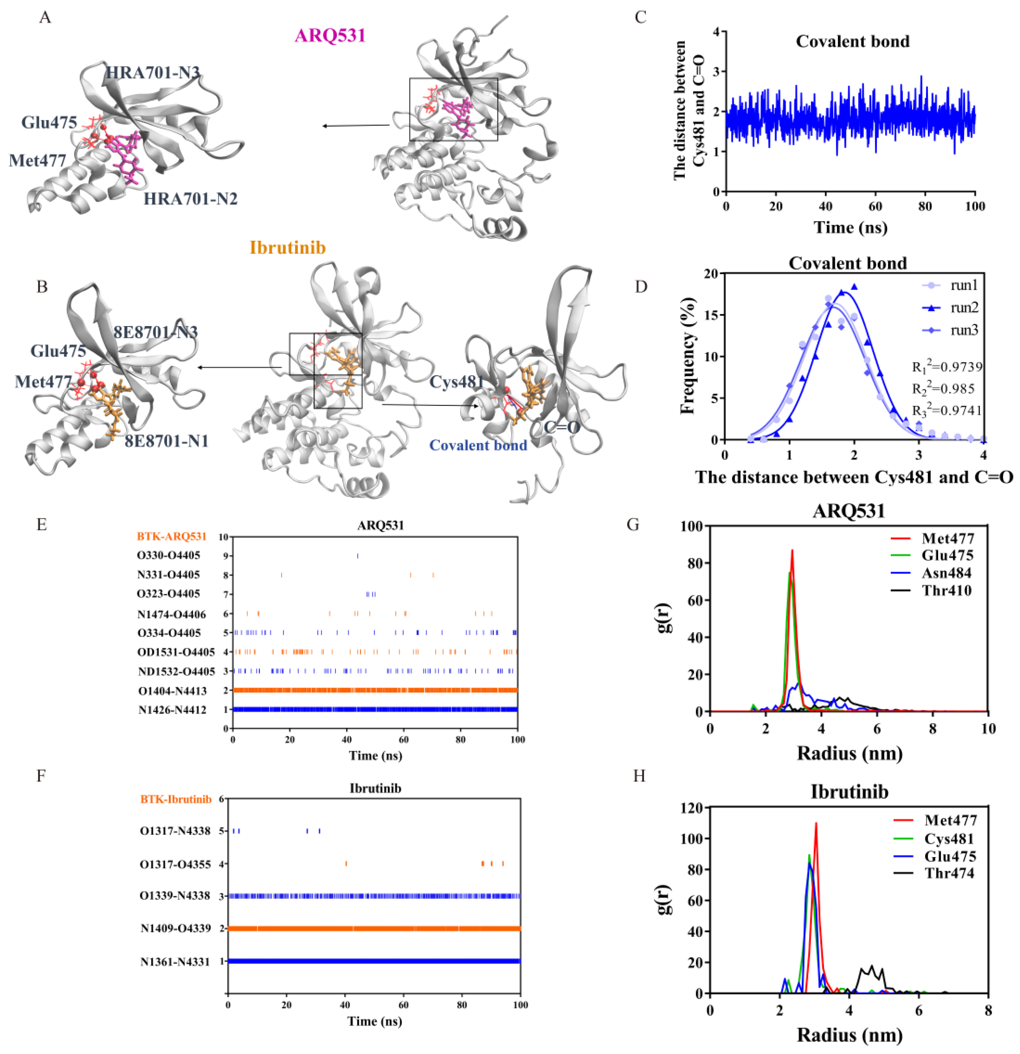 Molecules 27 07451 g005