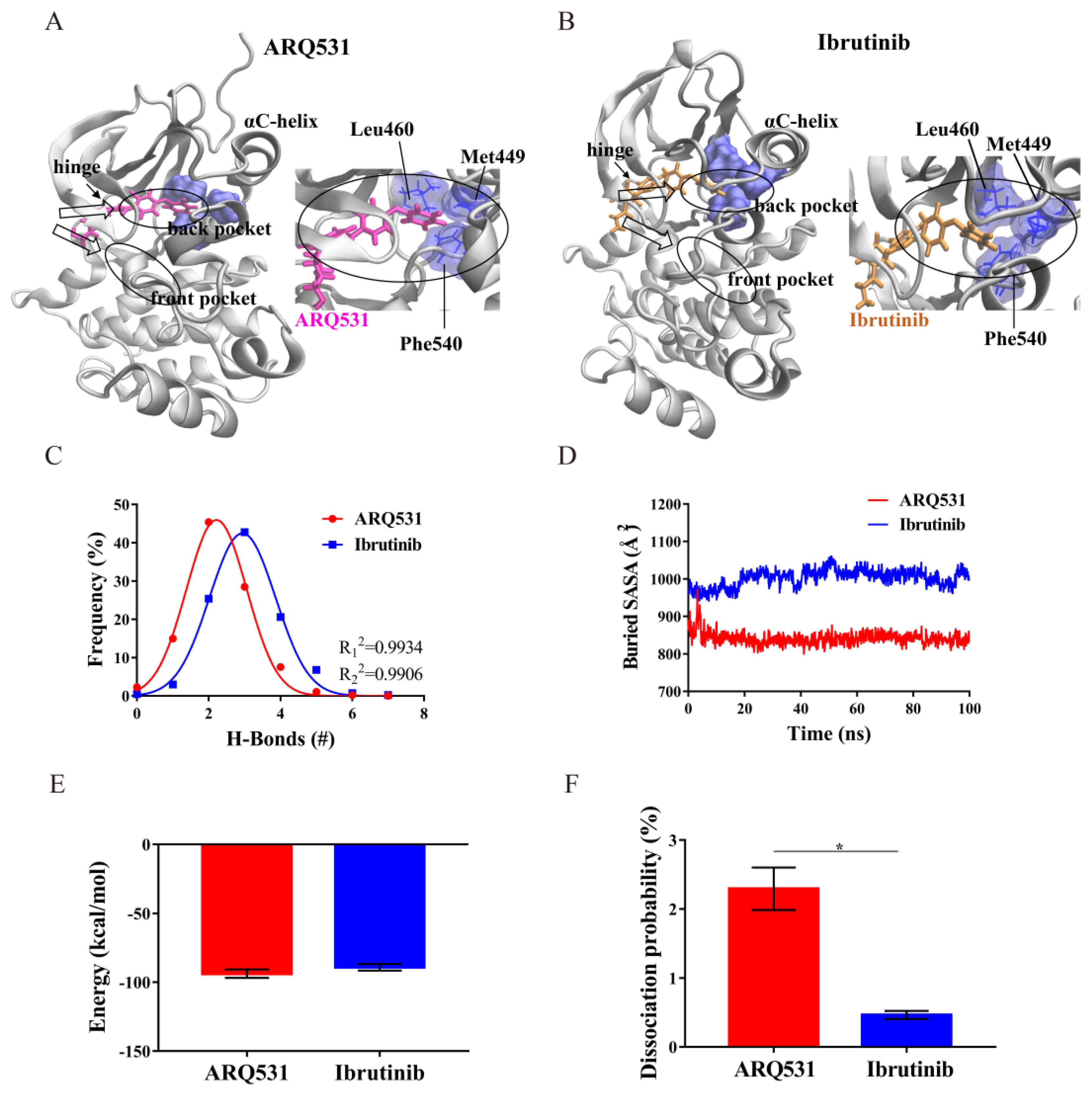 Molecules 27 07451 g006