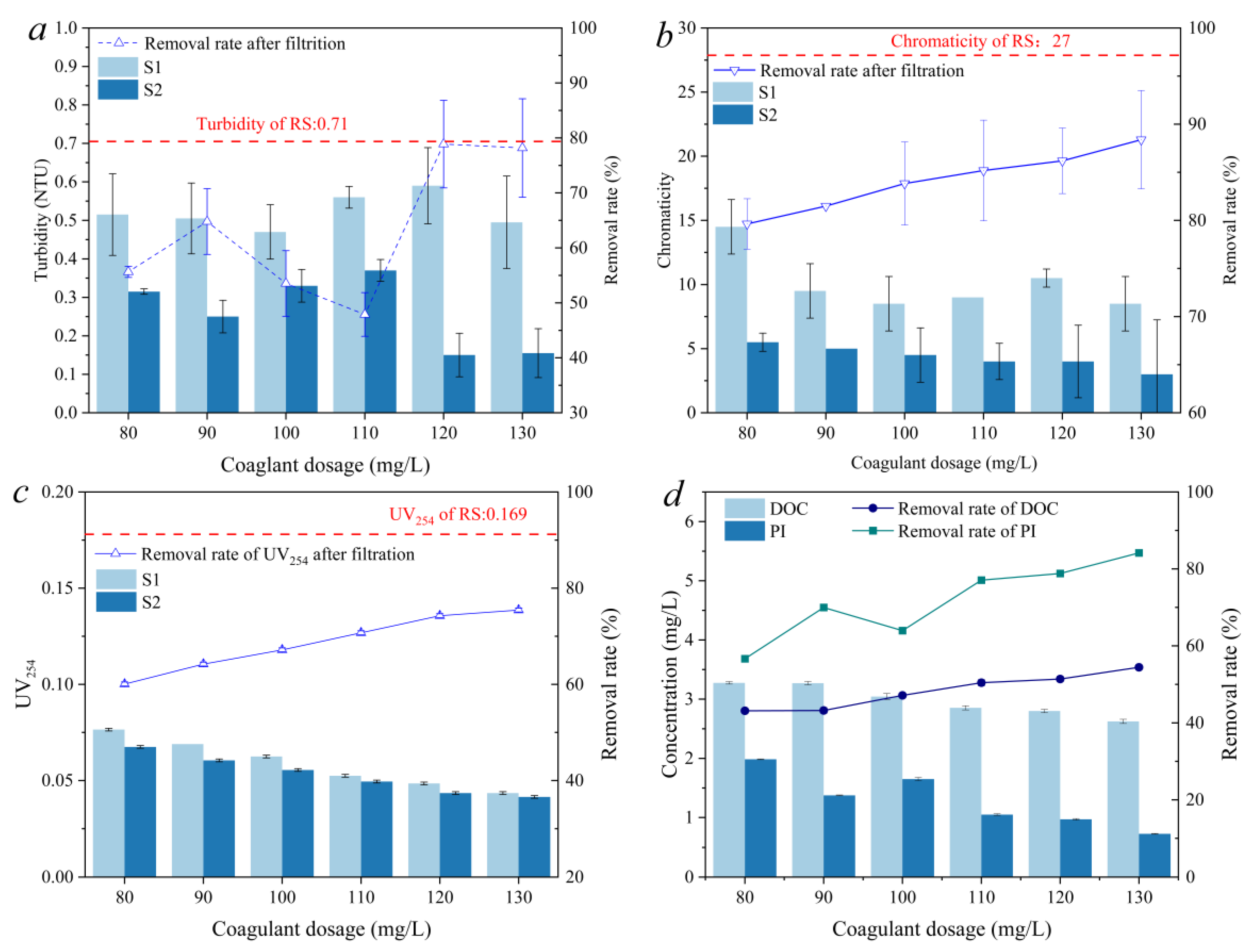 Molecules 27 07454 g001 550