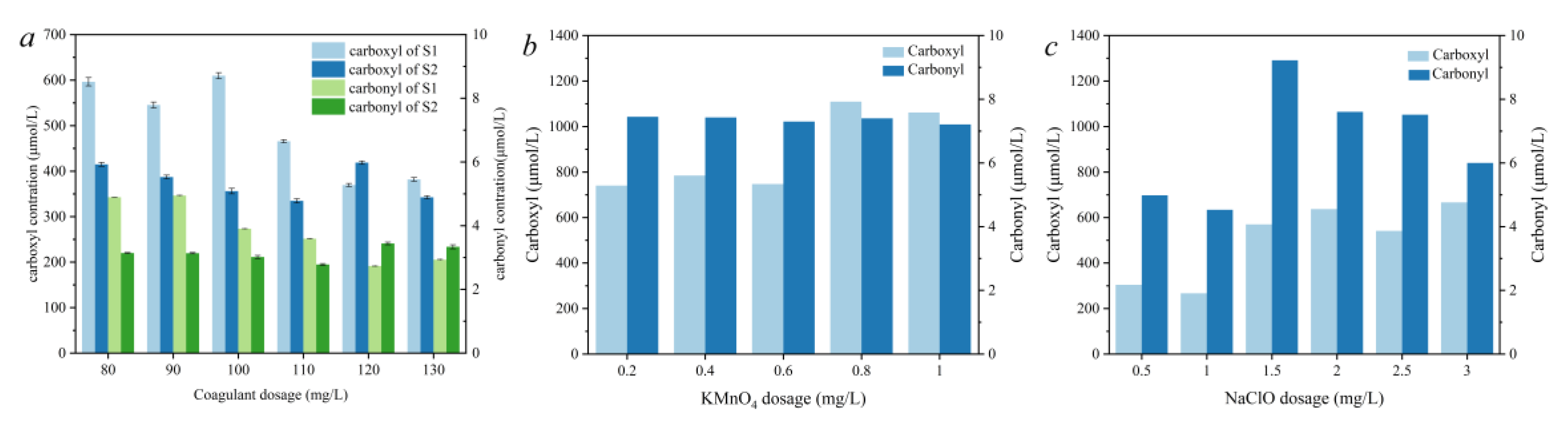 Molecules 27 07454 g003 550