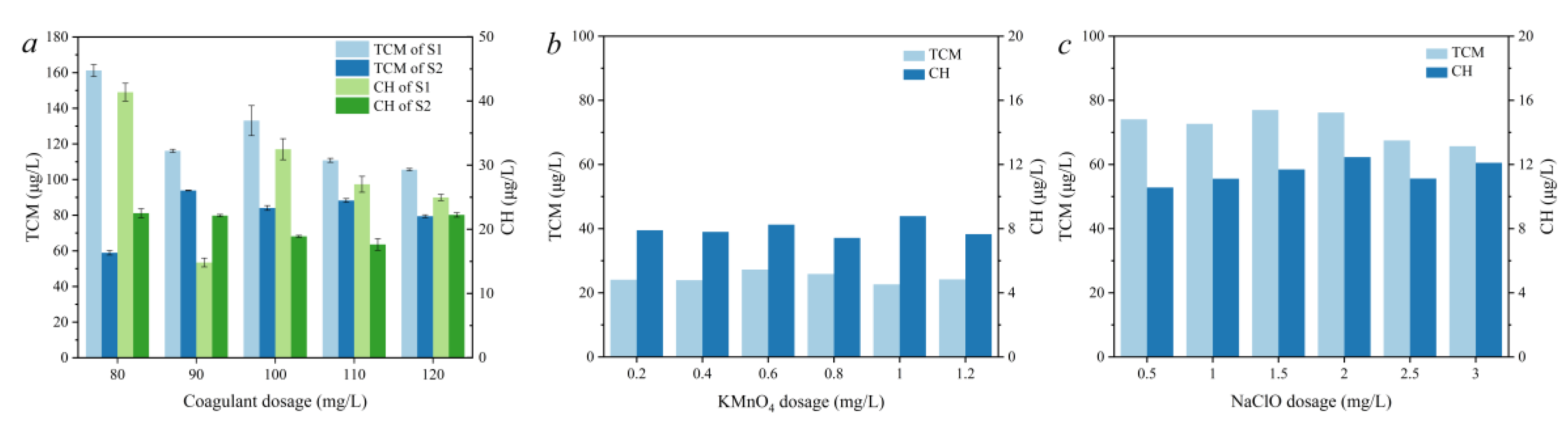 Molecules 27 07454 g004 550