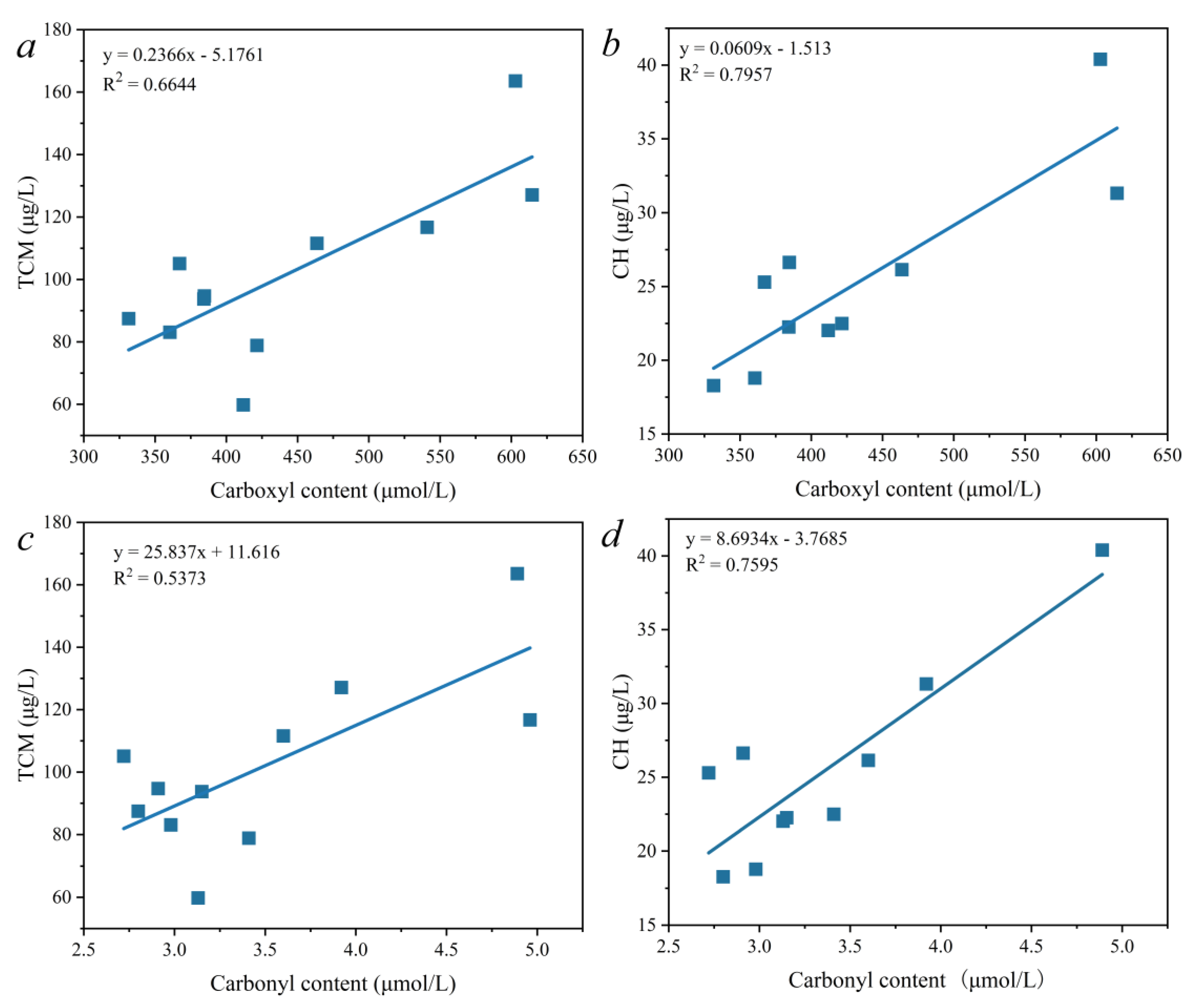 Molecules 27 07454 g005 550