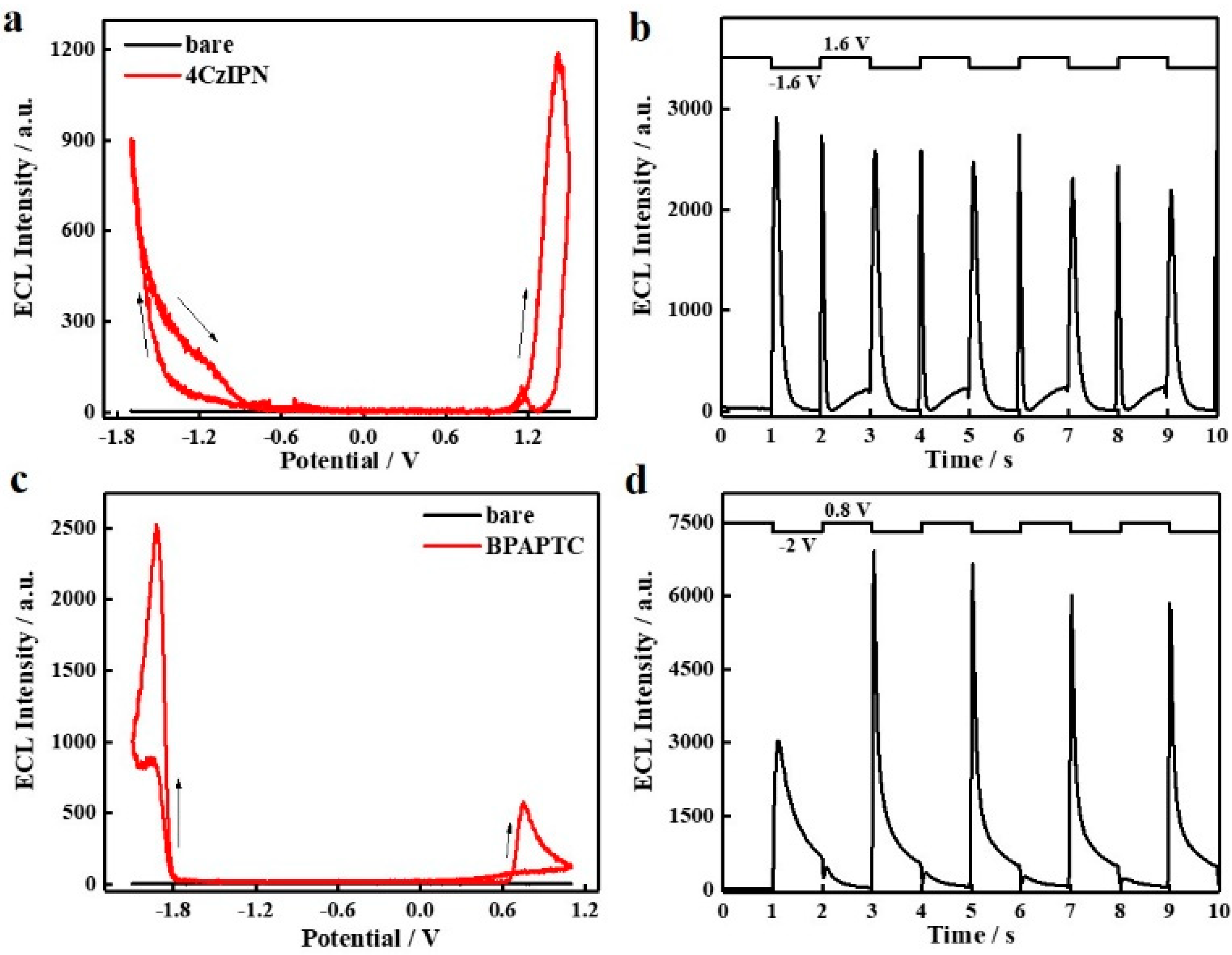 Molecules 27 07457 g002 Molecules 27 07457 g002