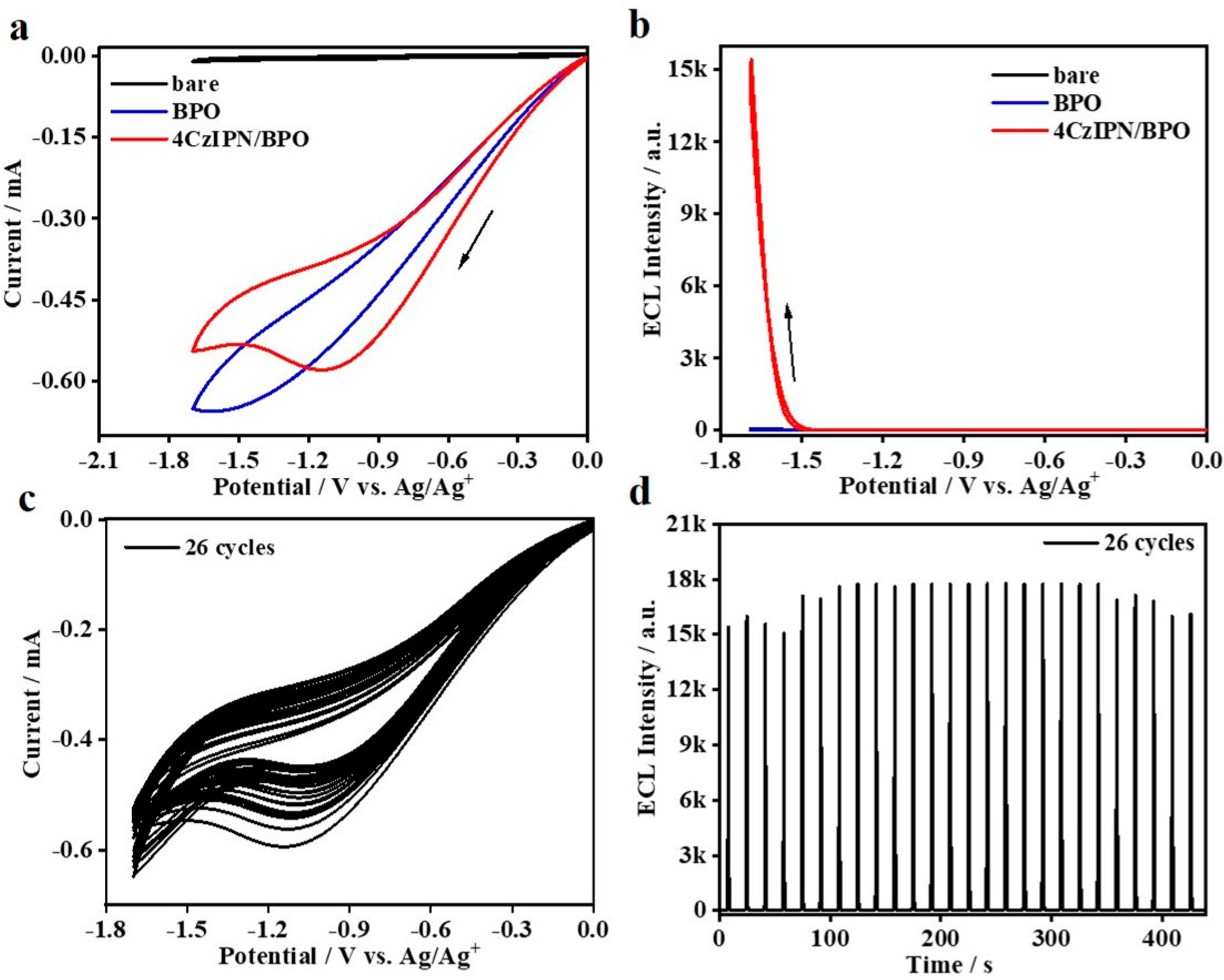 Molecules 27 07457 g004 Molecules 27 07457 g004