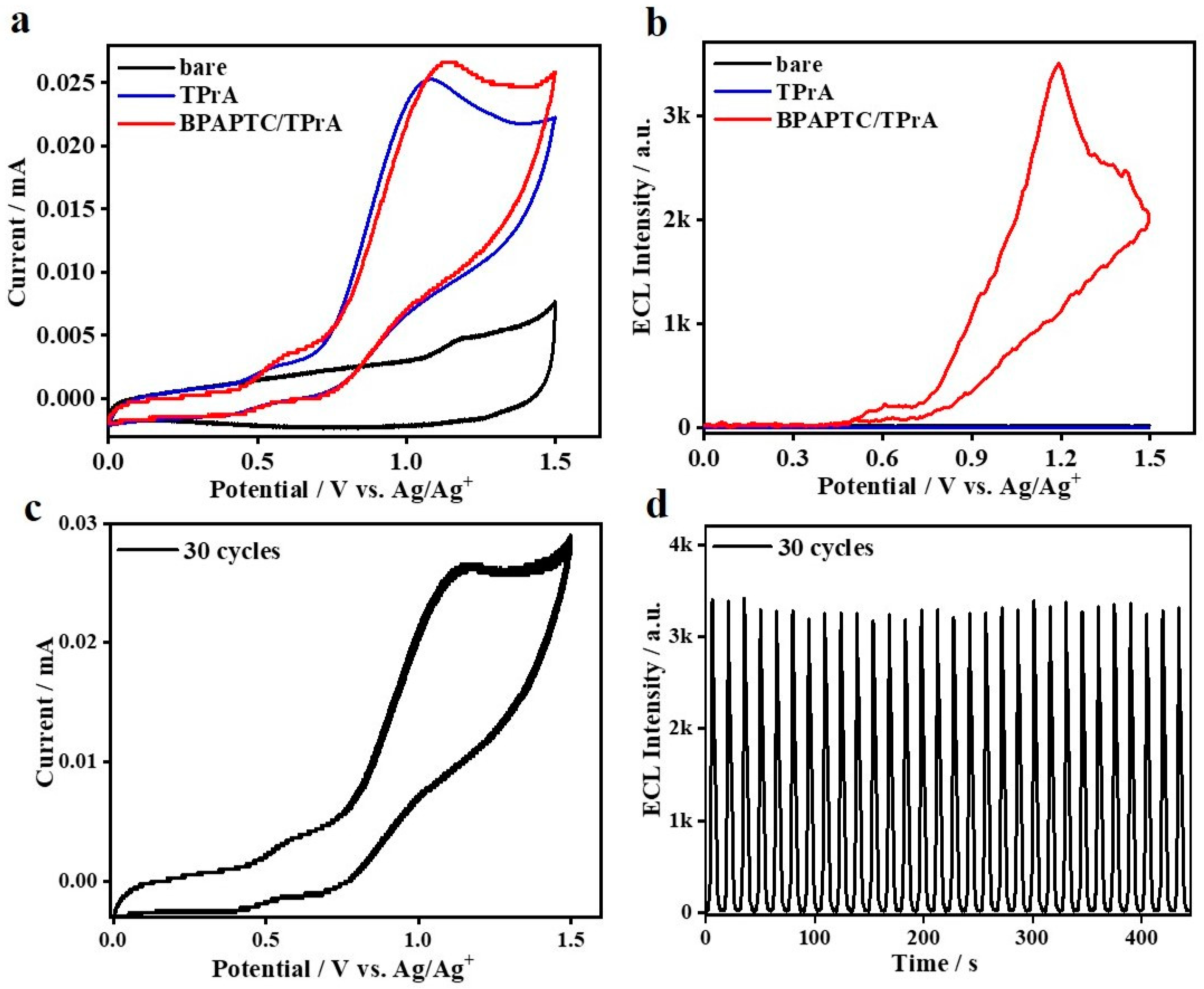 Molecules 27 07457 g005 Molecules 27 07457 g005