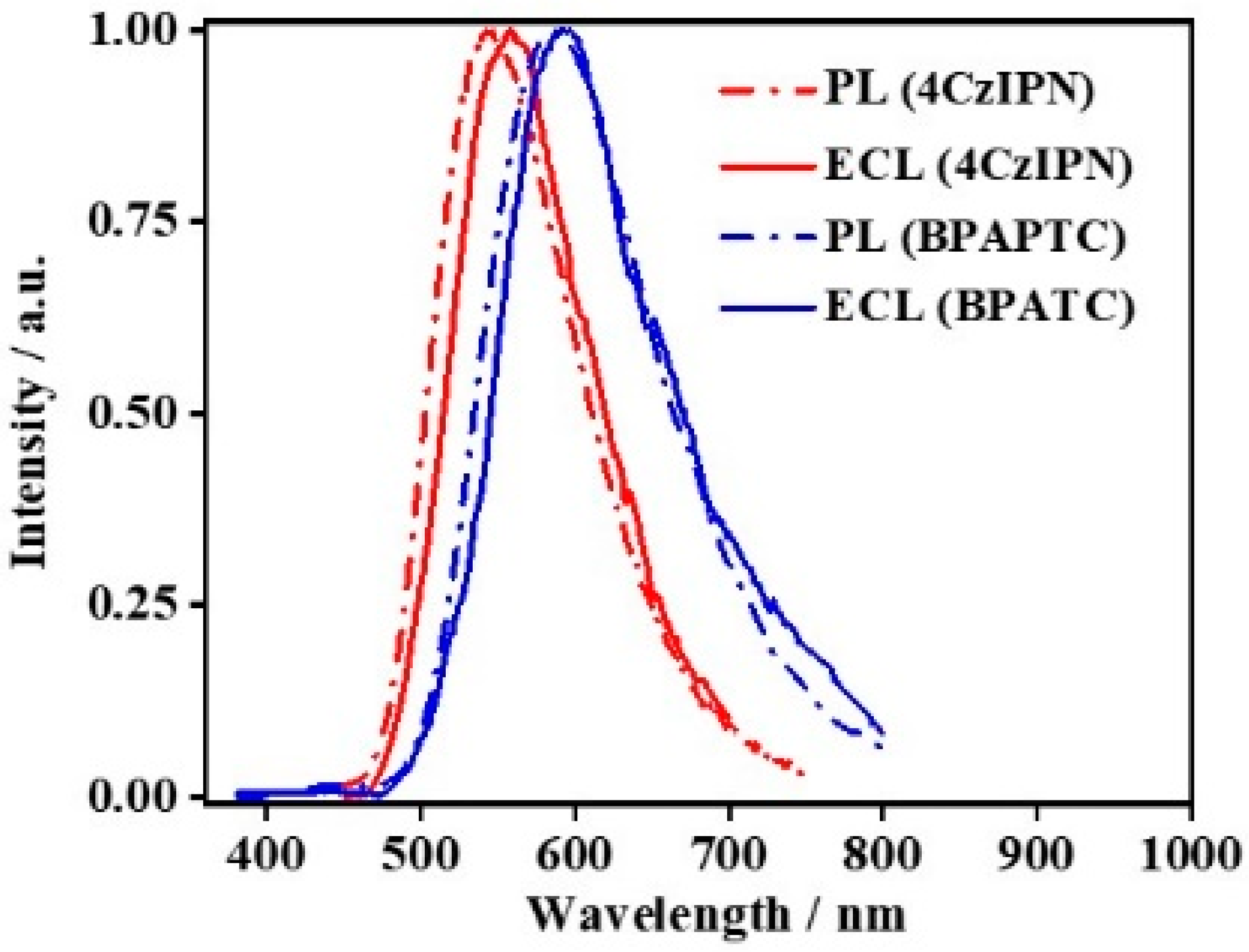 Molecules 27 07457 g006 Molecules 27 07457 g006