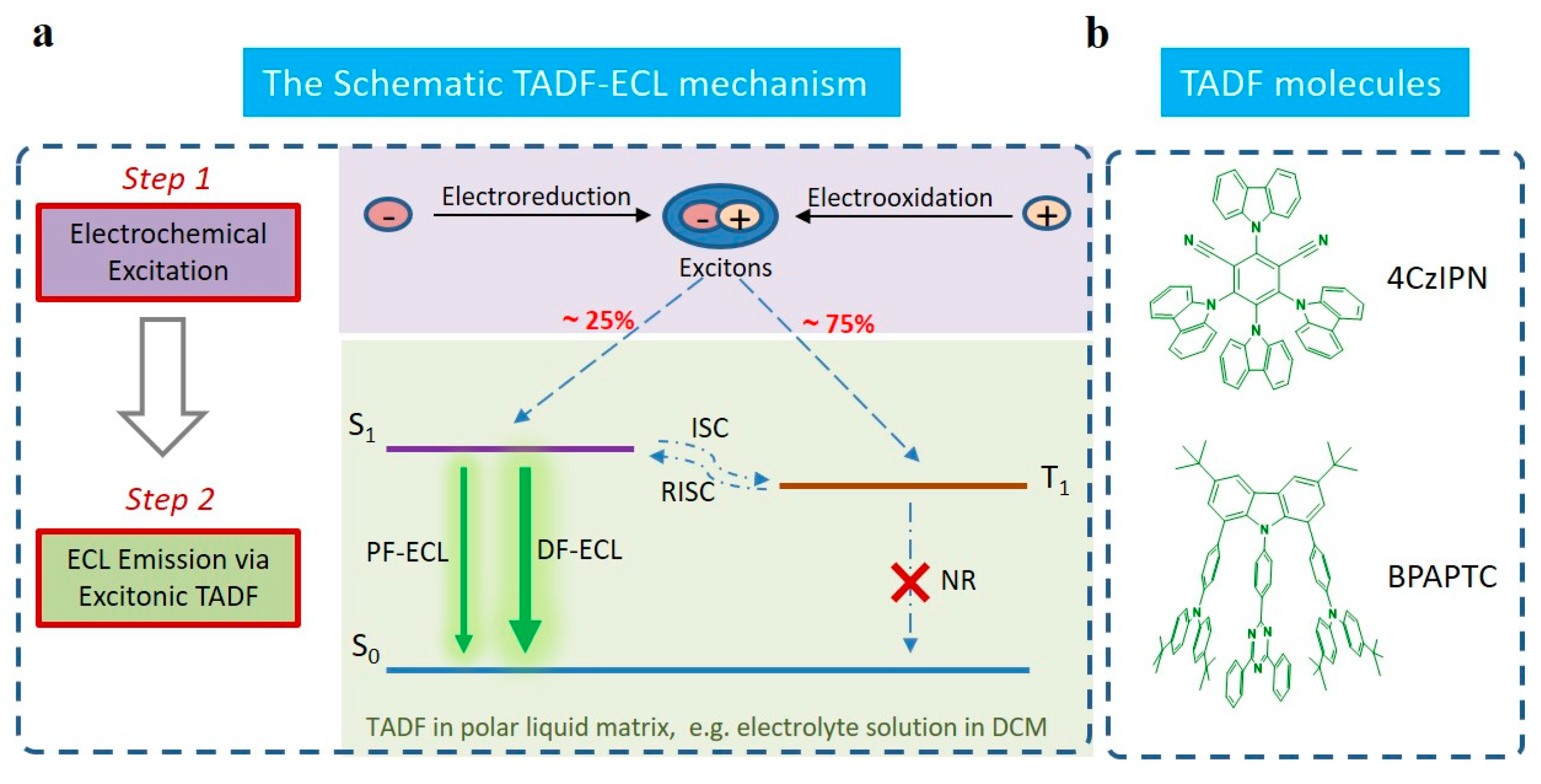 Molecules 27 07457 sch001 Molecules 27 07457 sch001