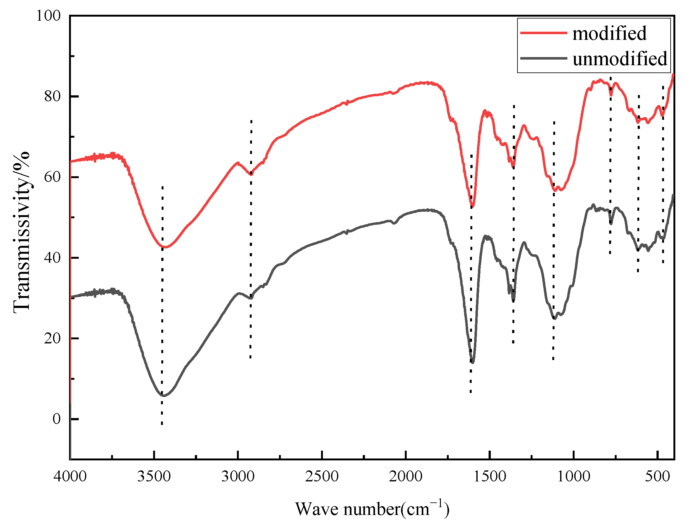 Molecules 27 07459 g005