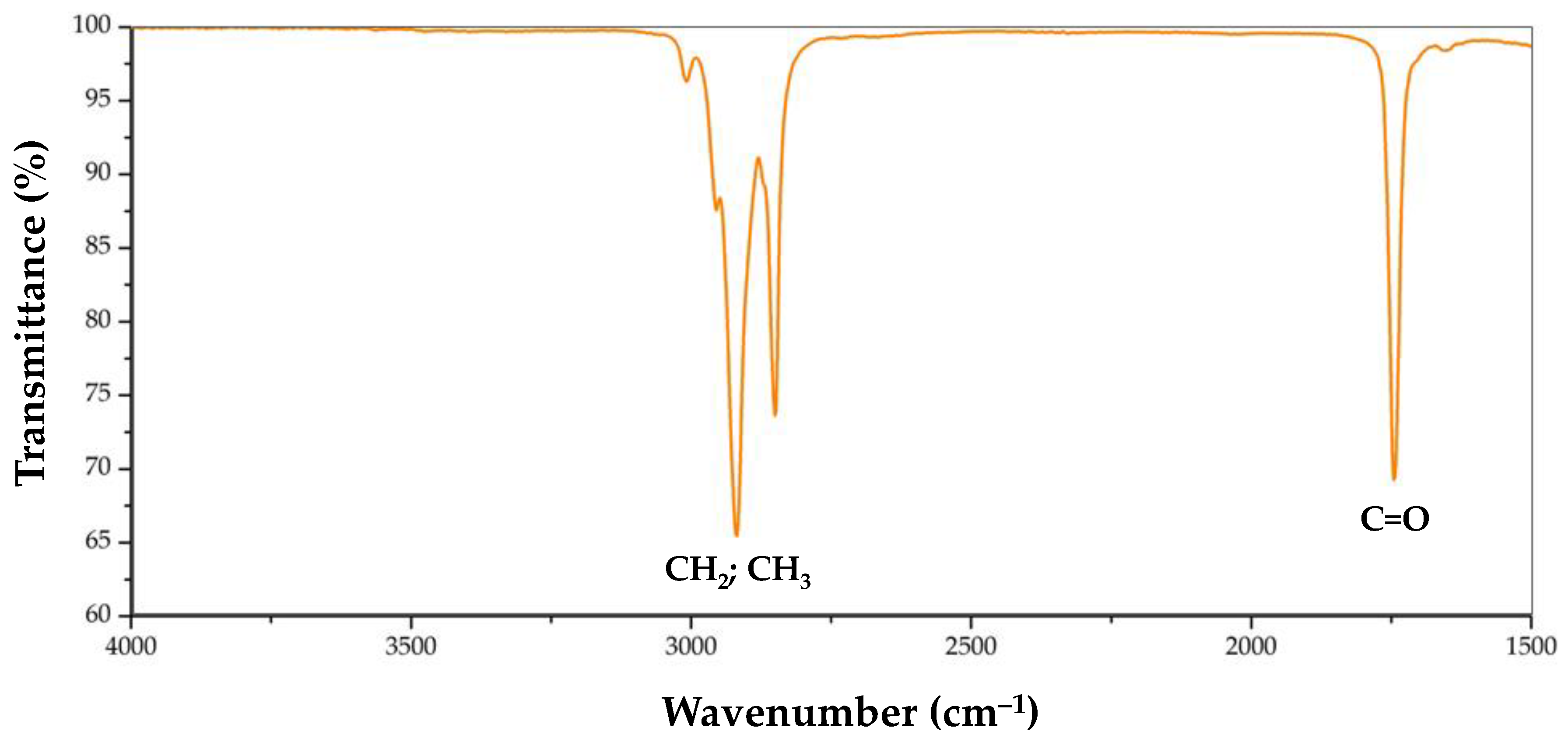 Molecules 27 07460 g001