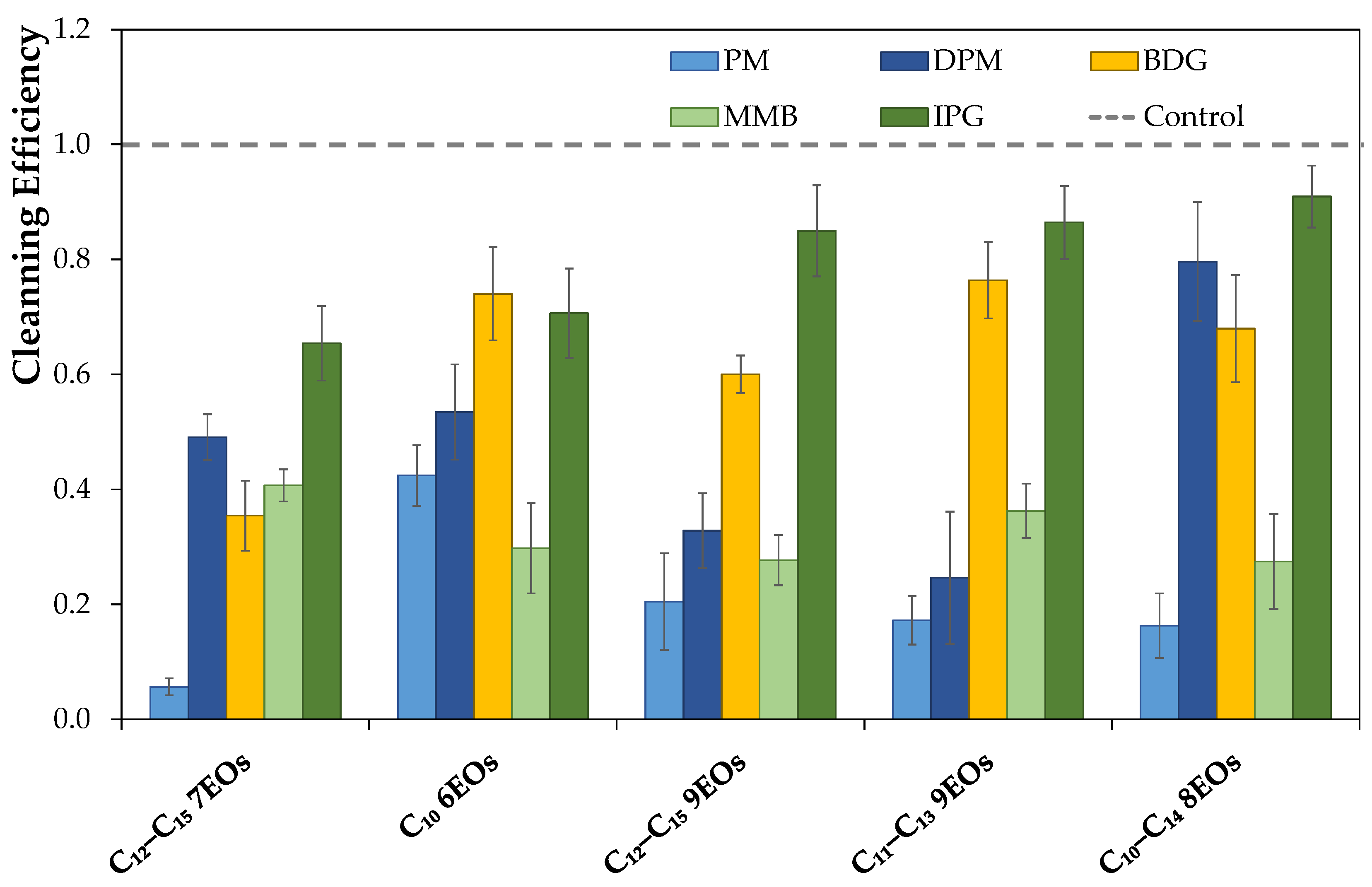 Molecules 27 07460 g003