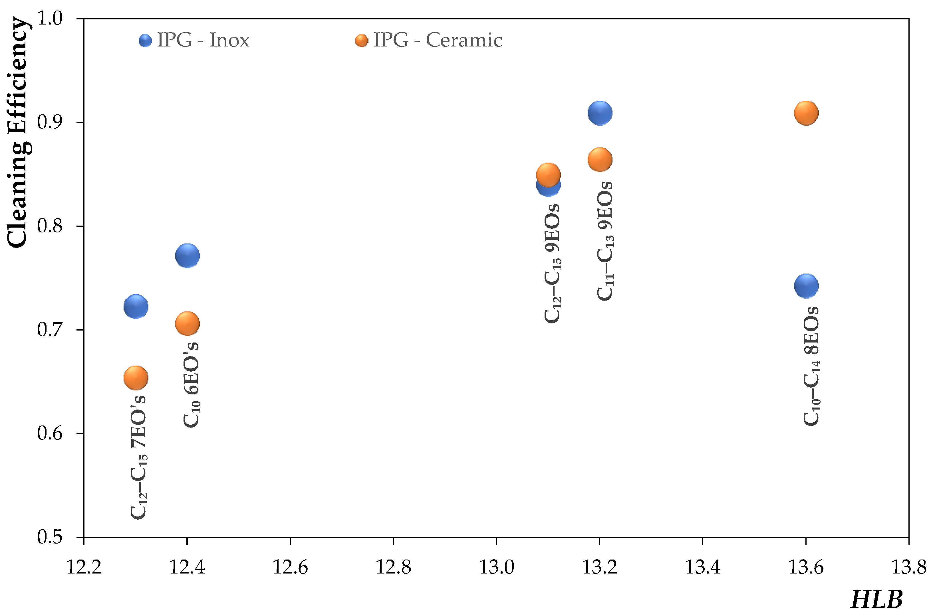 Molecules 27 07460 g005