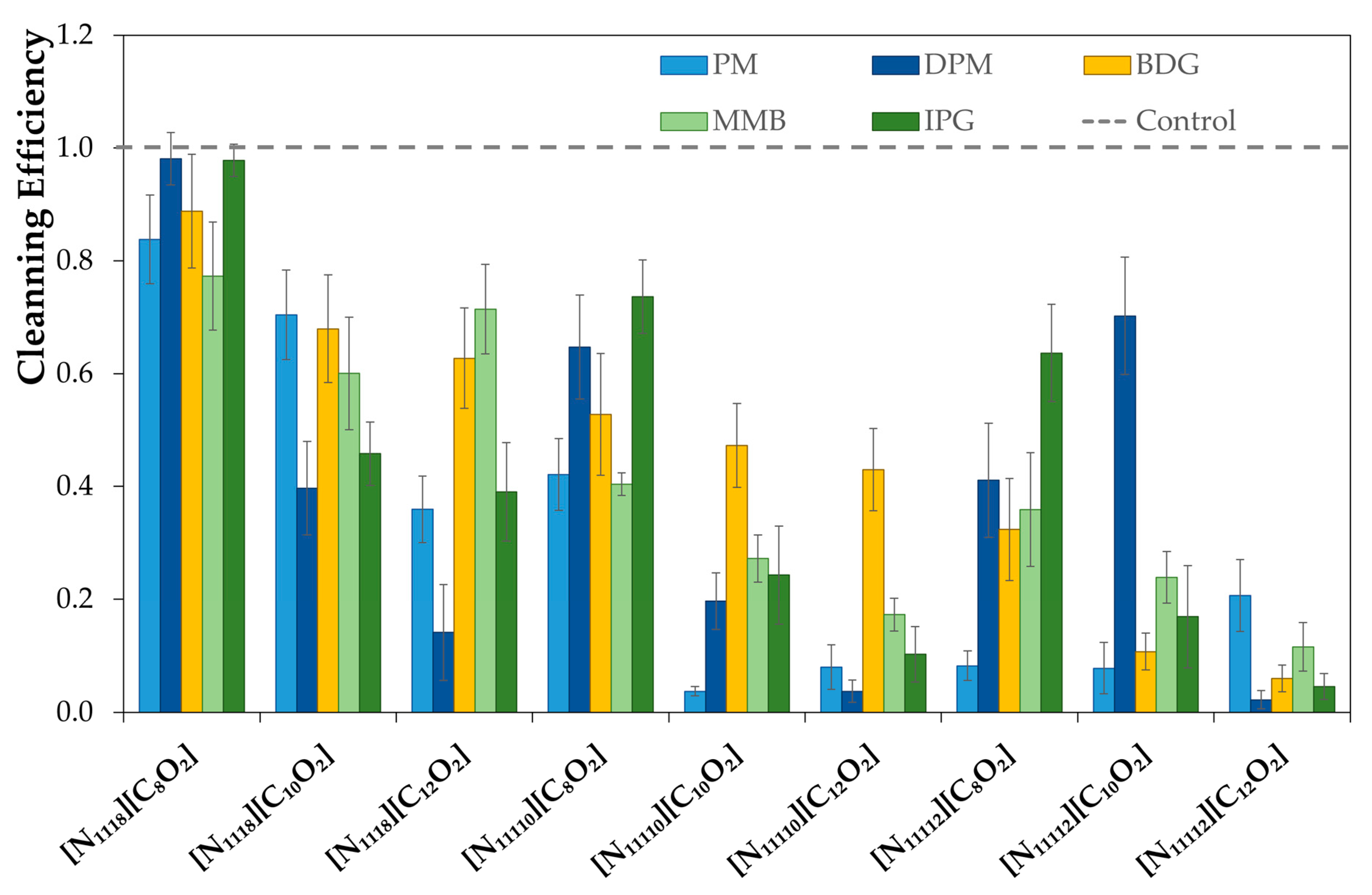 Molecules 27 07460 g006