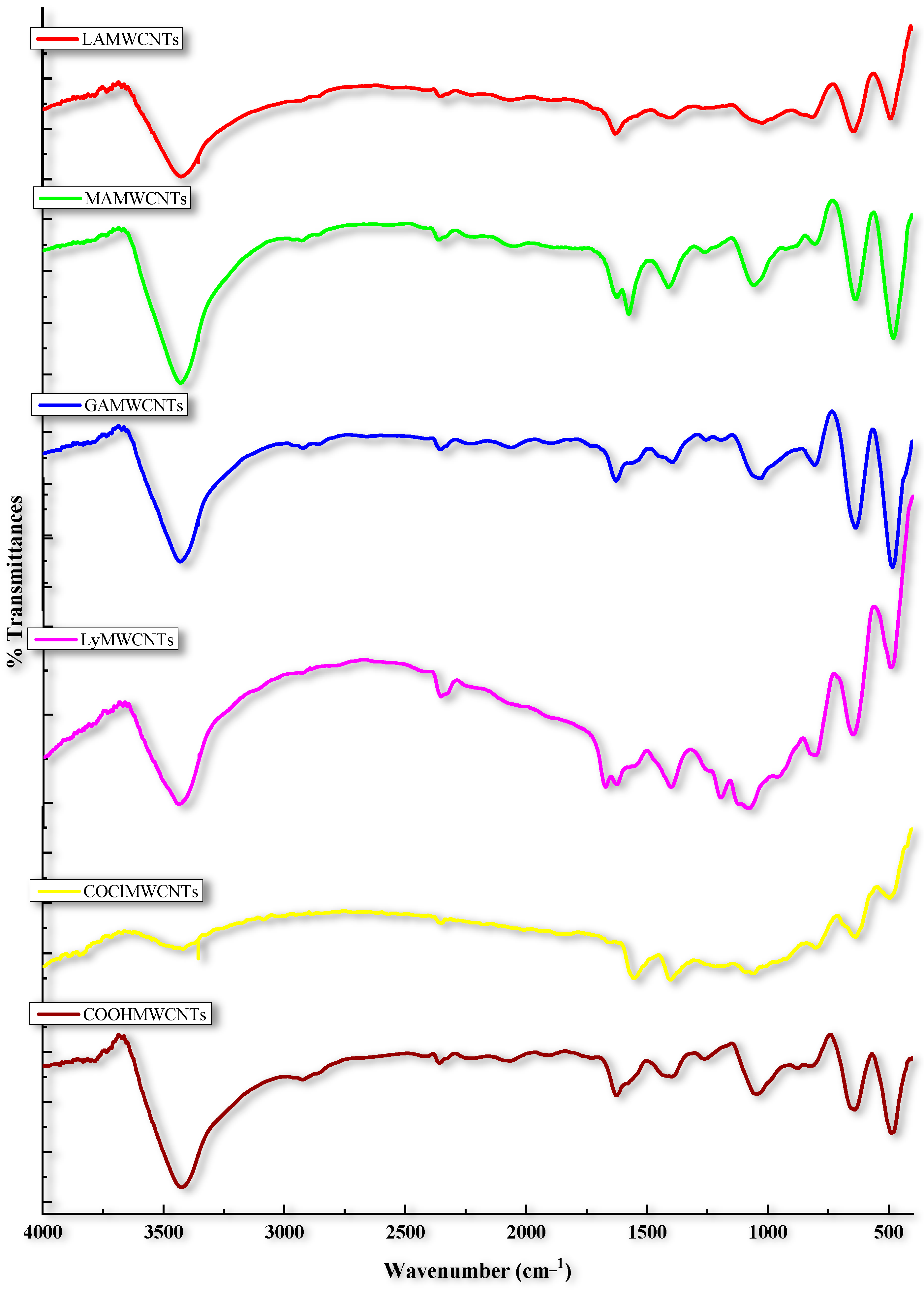 Molecules 27 07461 g003