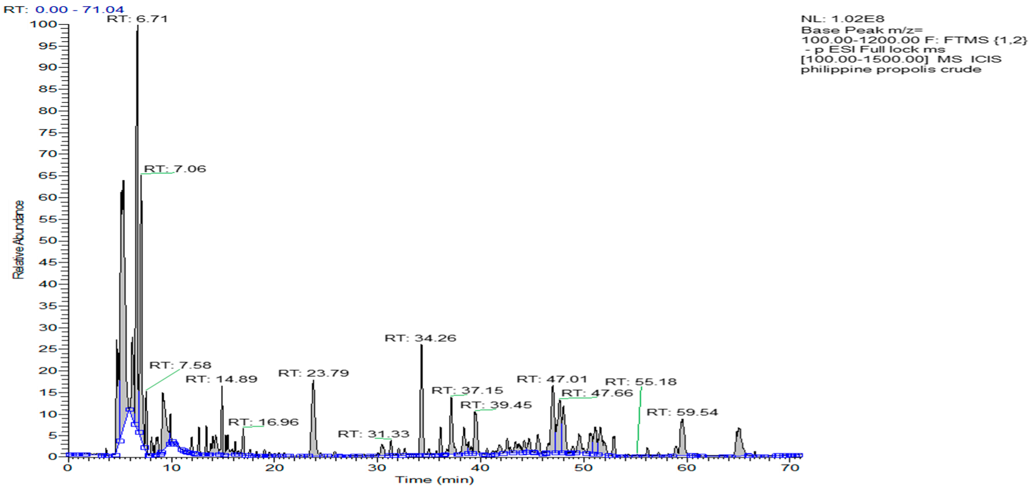 Molecules 27 07463 g001 Molecules 27 07463 g001
