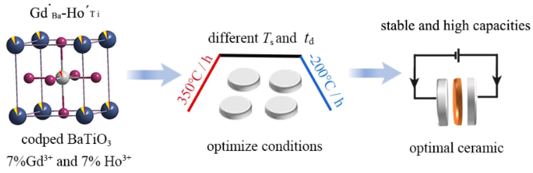 Molecules 27 07464 g001