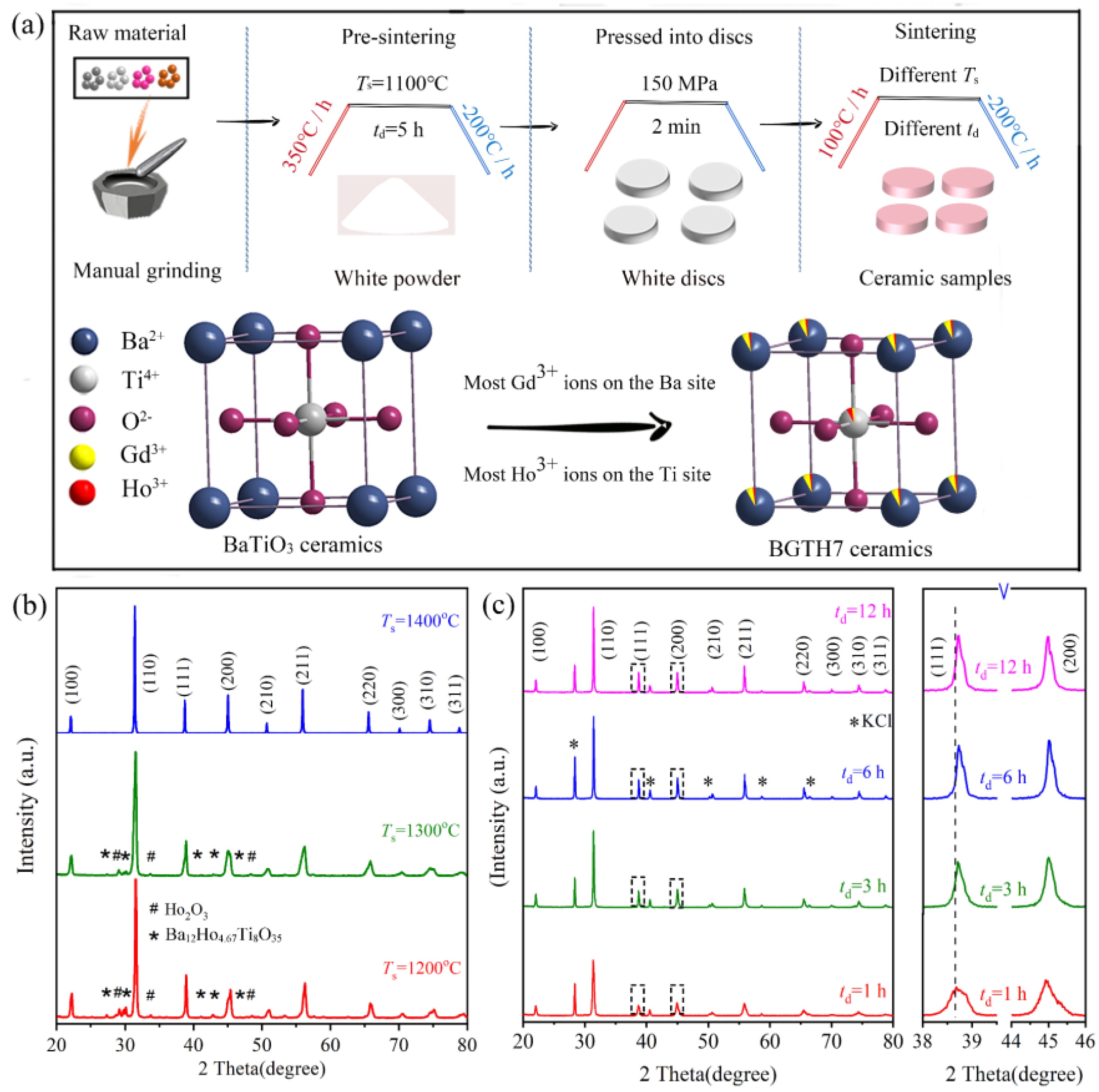 Molecules 27 07464 g002