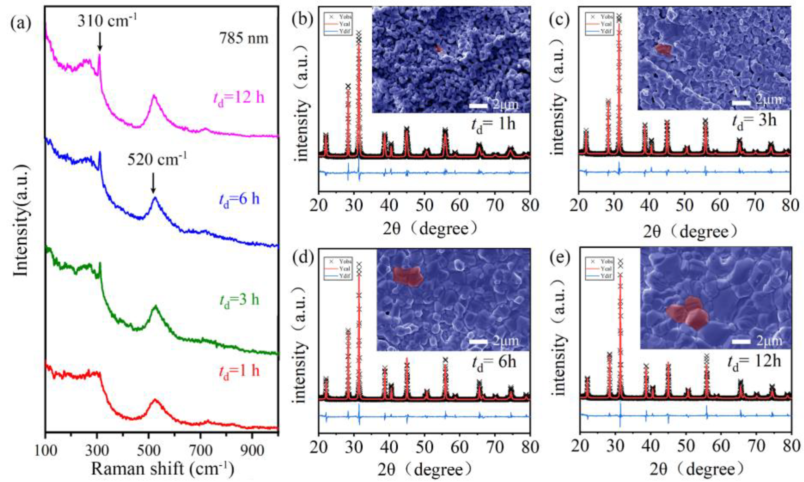 Molecules 27 07464 g003
