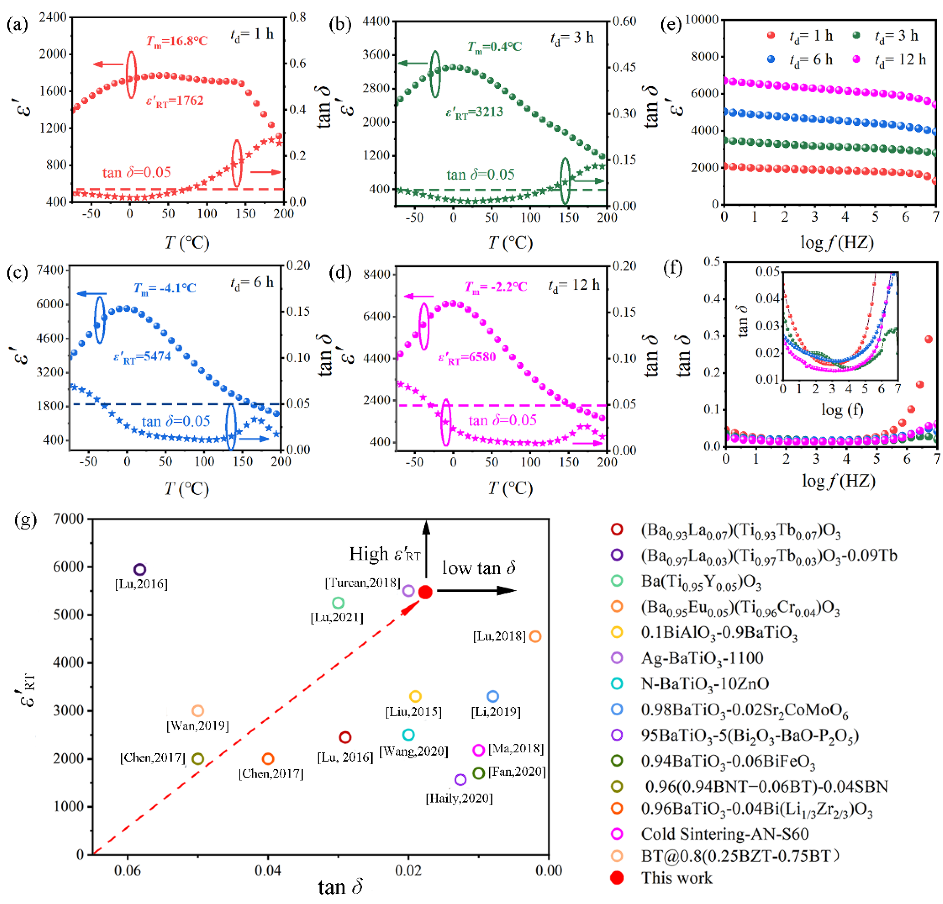 Molecules 27 07464 g005