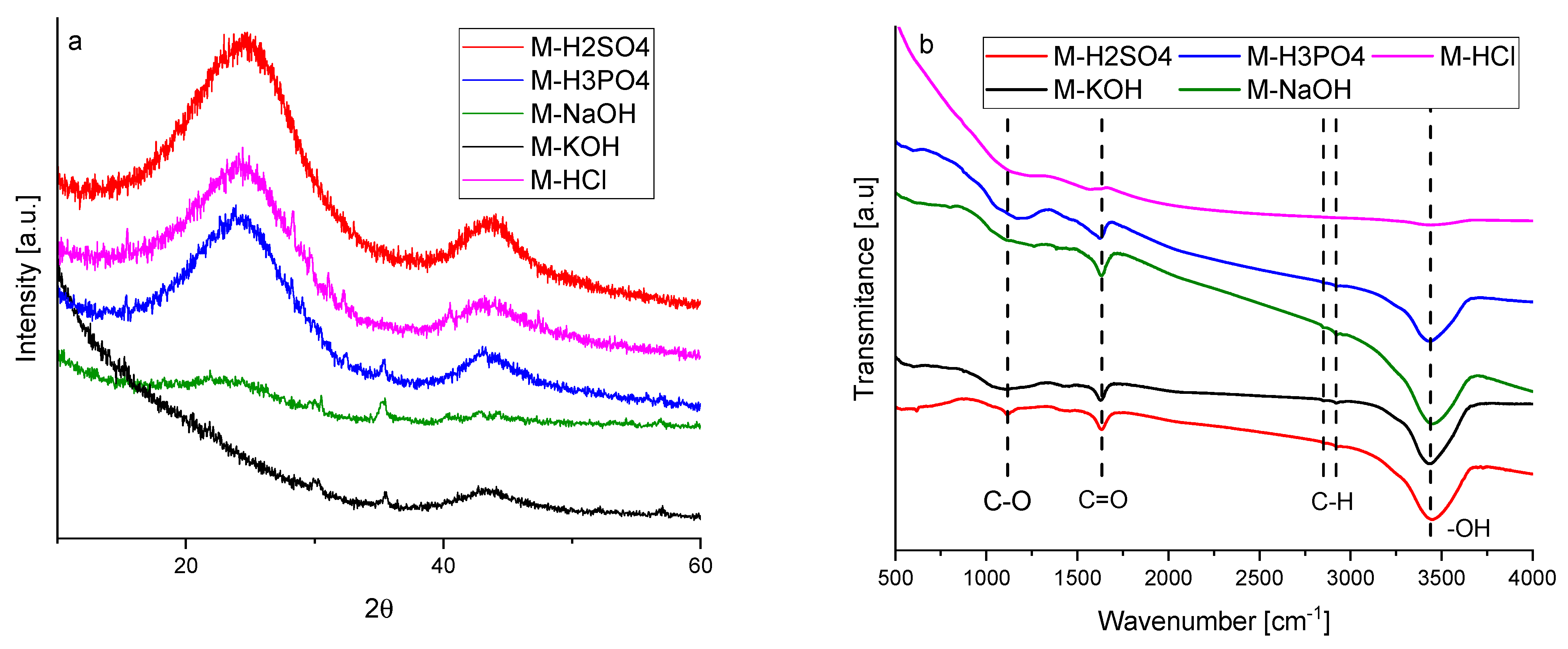 Molecules 27 07467 g001