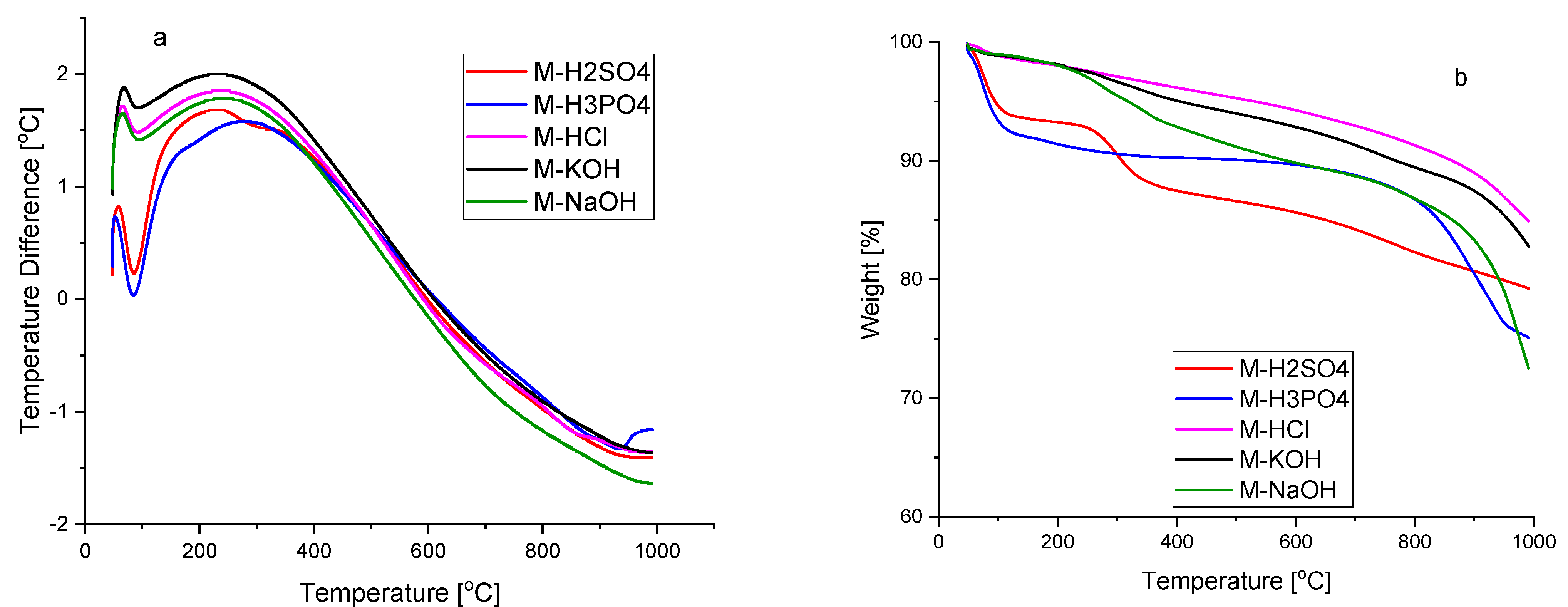 Molecules 27 07467 g002