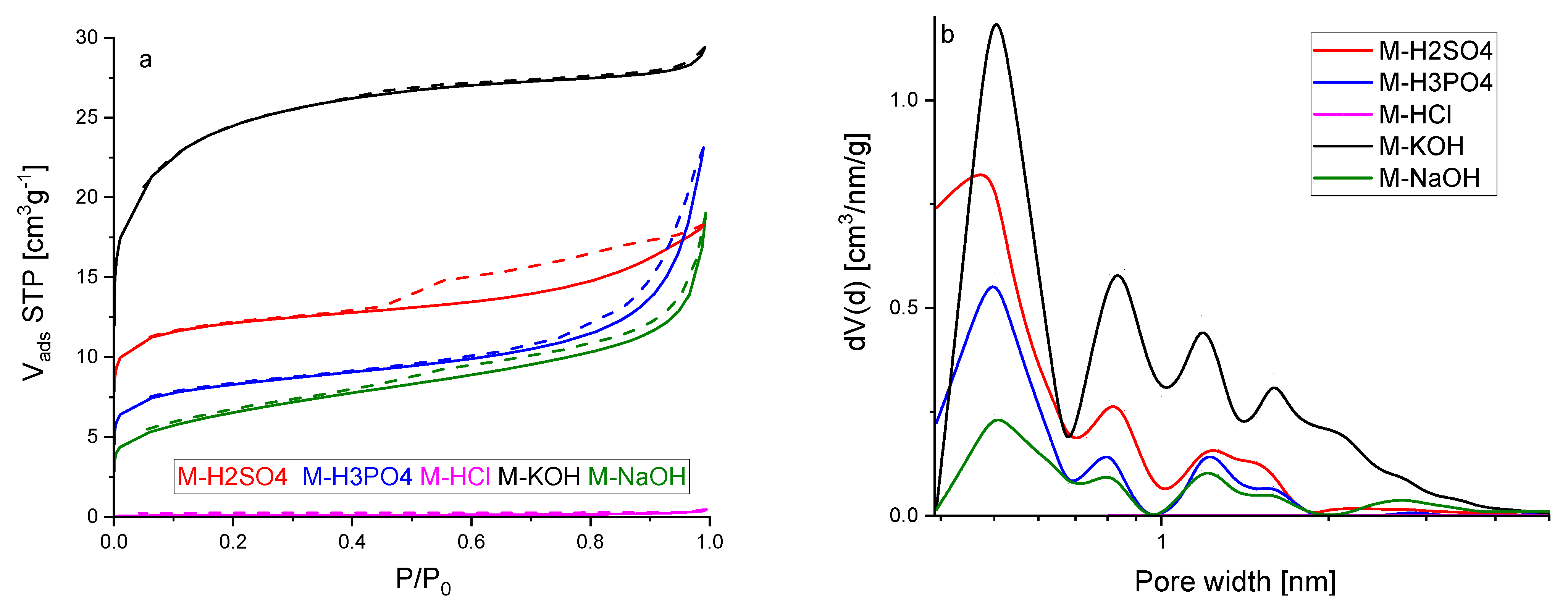Molecules 27 07467 g004