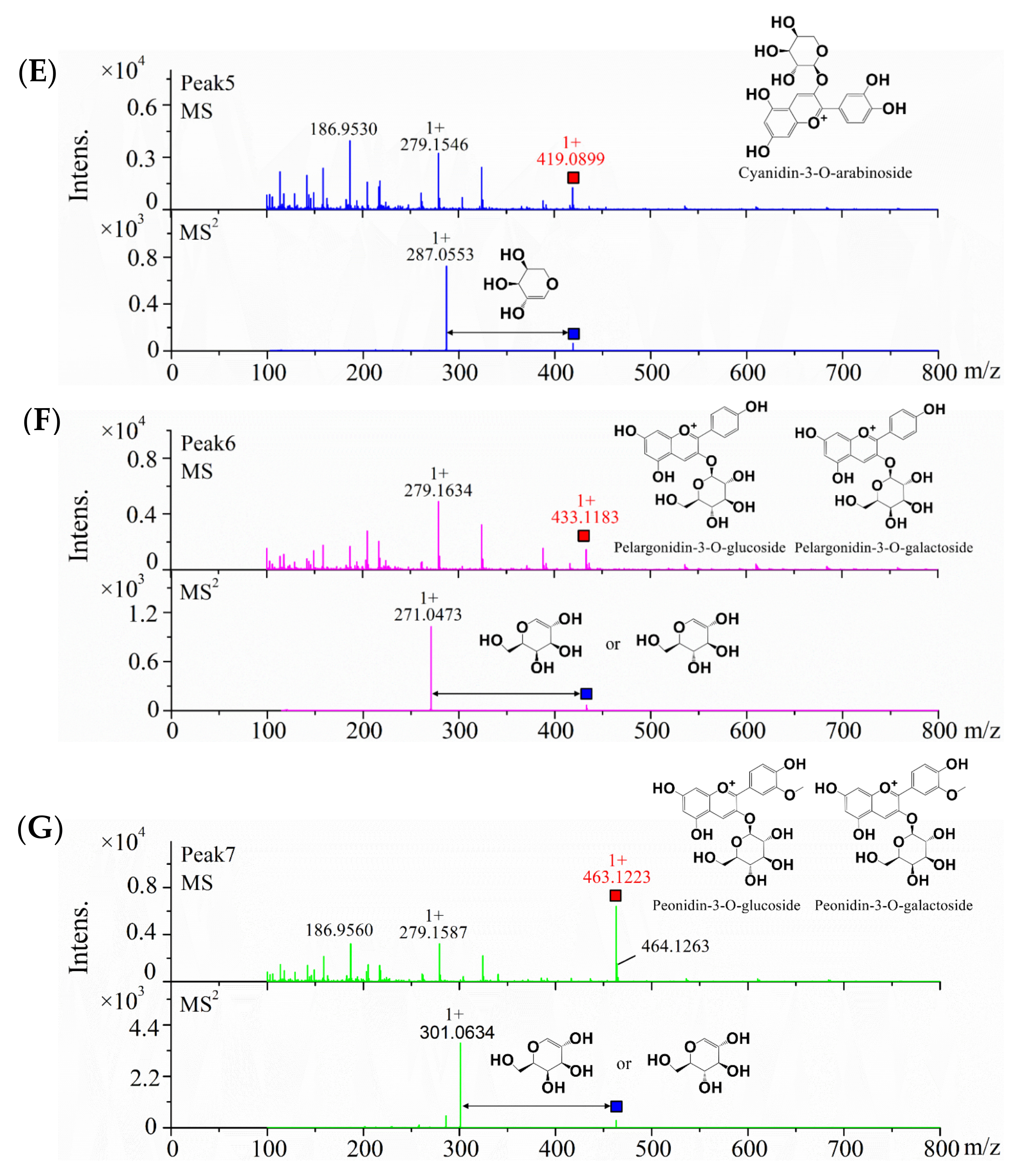 Molecules 27 07475 g001b Molecules 27 07475 g001b