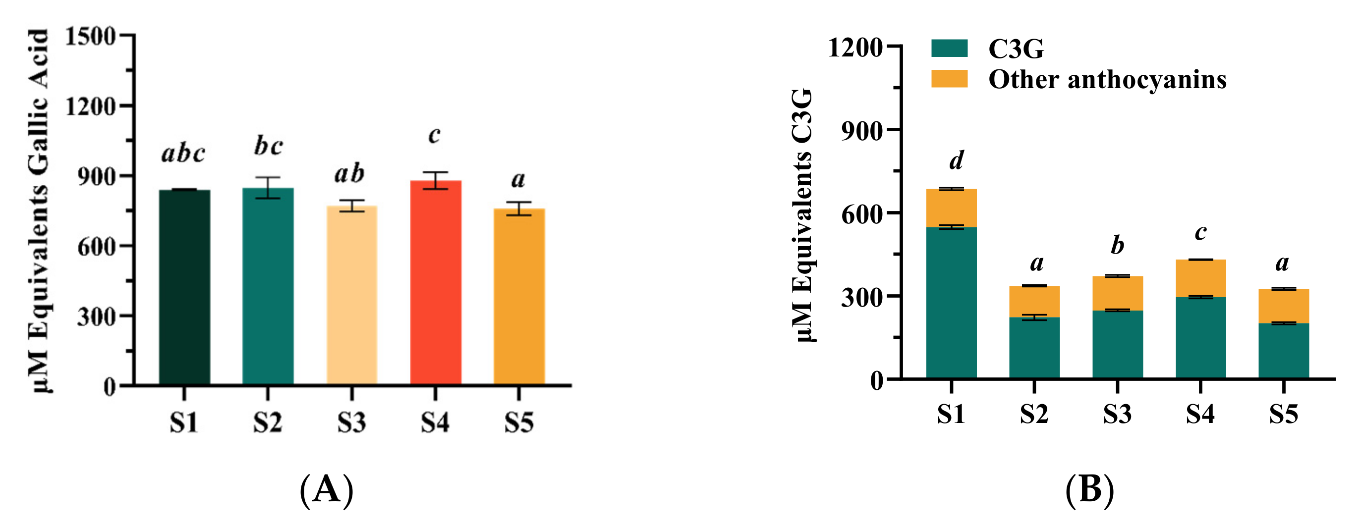 Molecules 27 07475 g002 Molecules 27 07475 g002