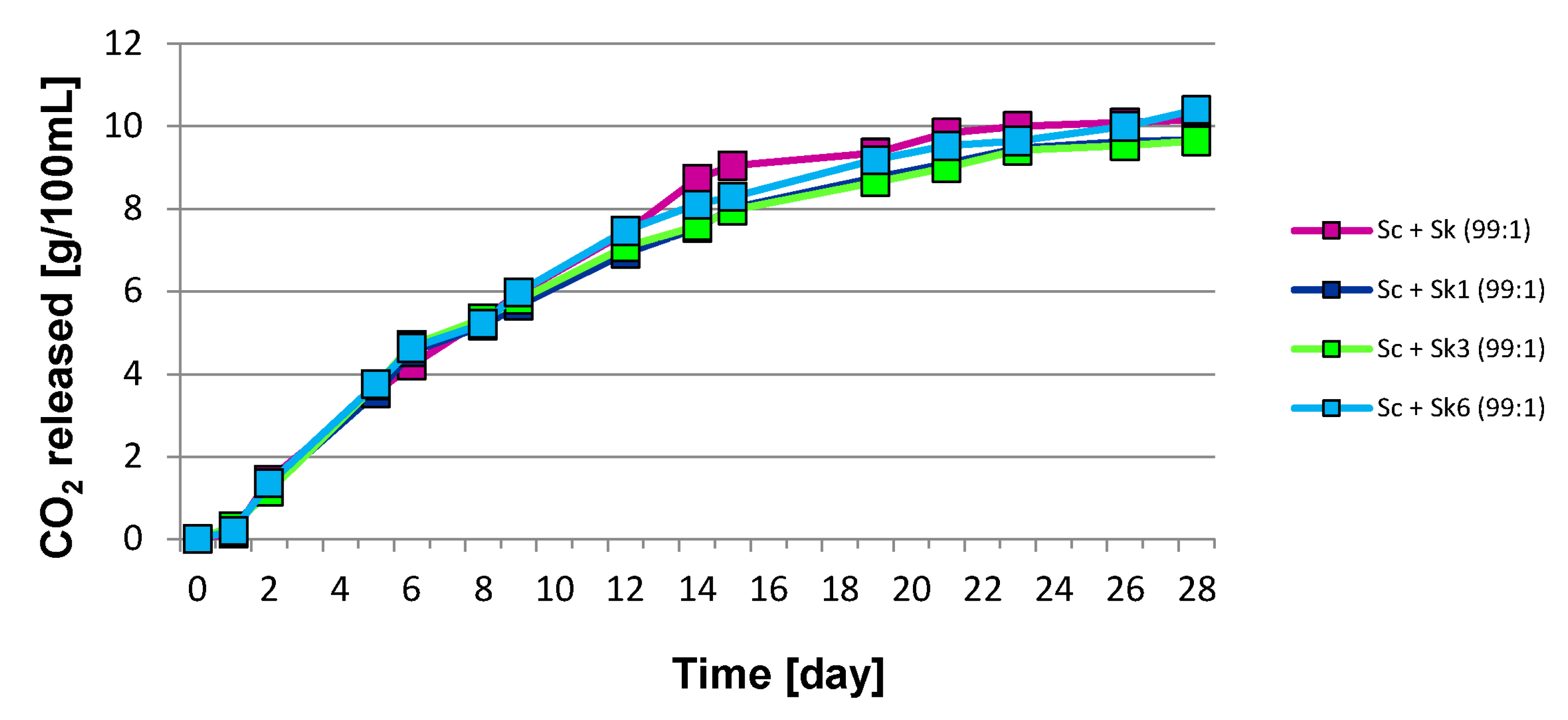Molecules 27 07478 g002 Molecules 27 07478 g002