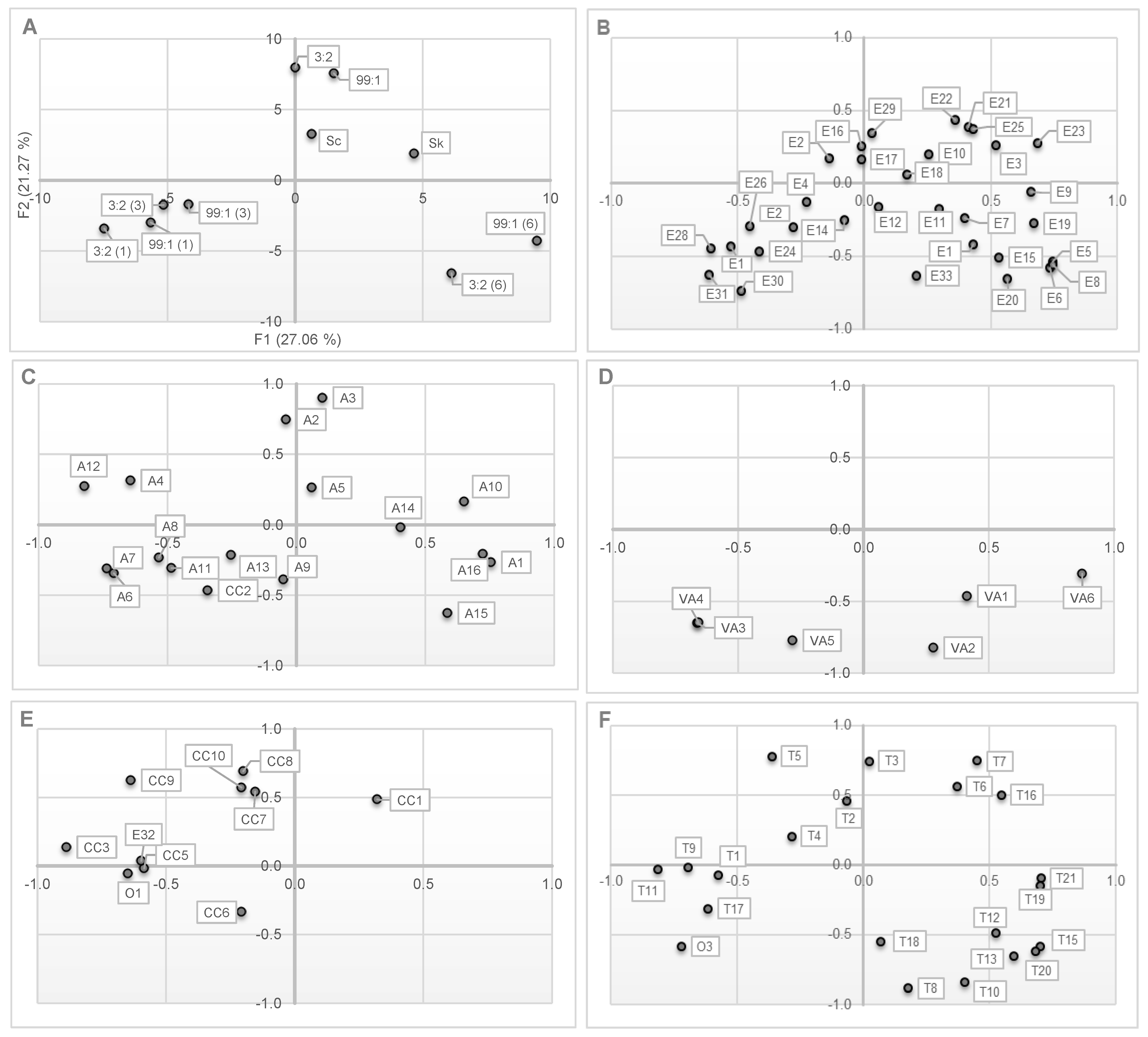 Molecules 27 07478 g003 Molecules 27 07478 g003