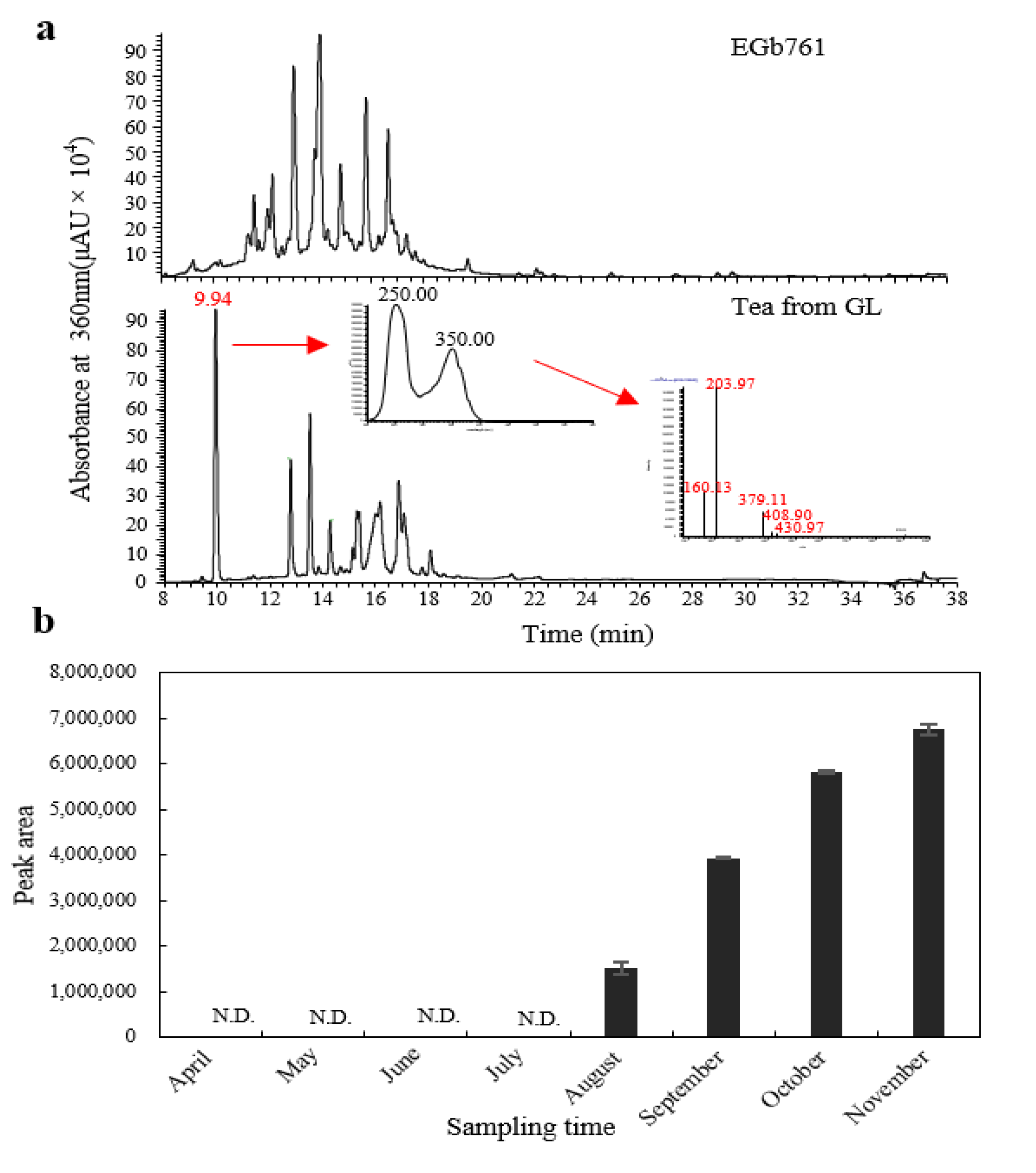 Molecules 27 07479 g004