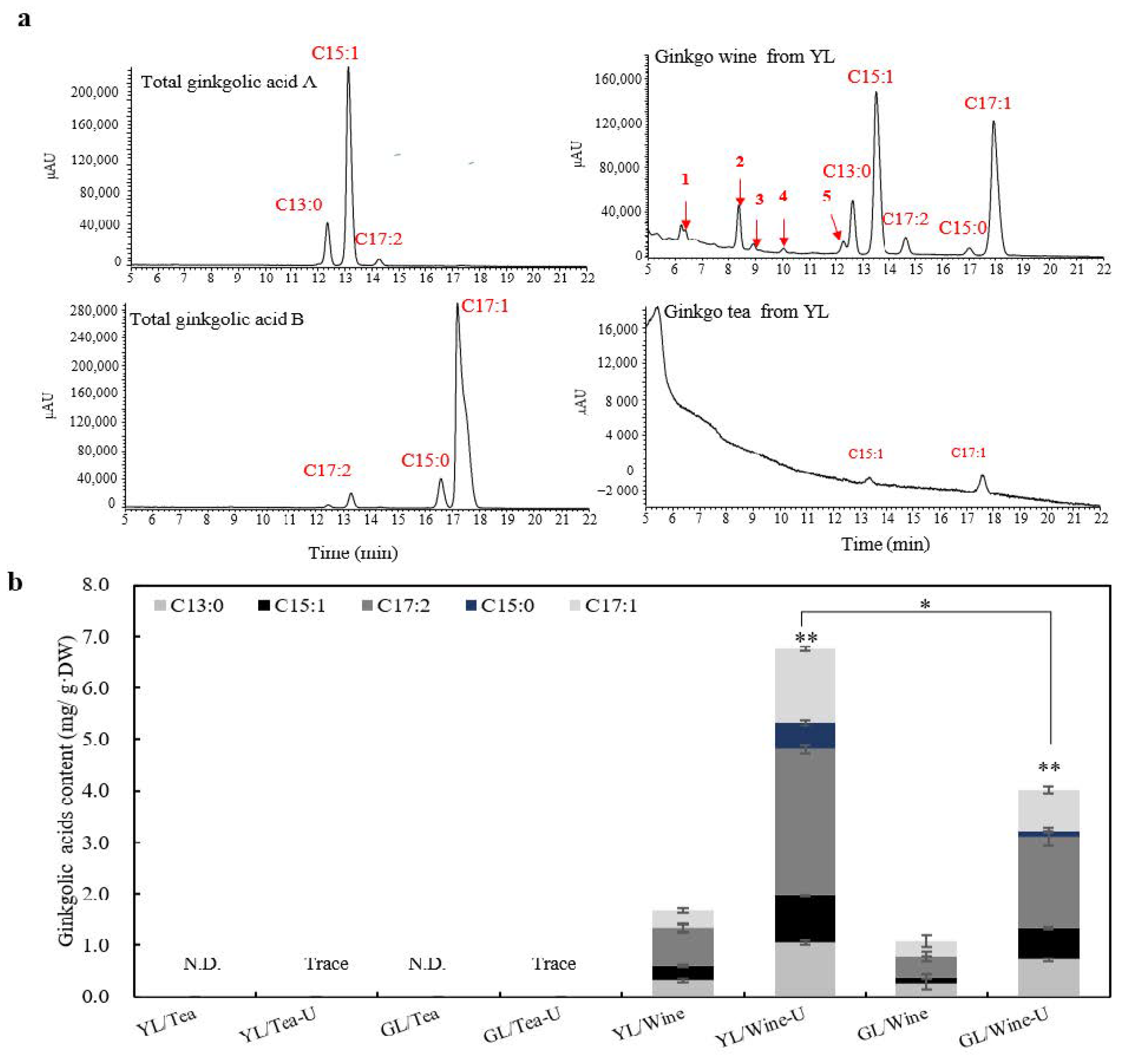 Molecules 27 07479 g006