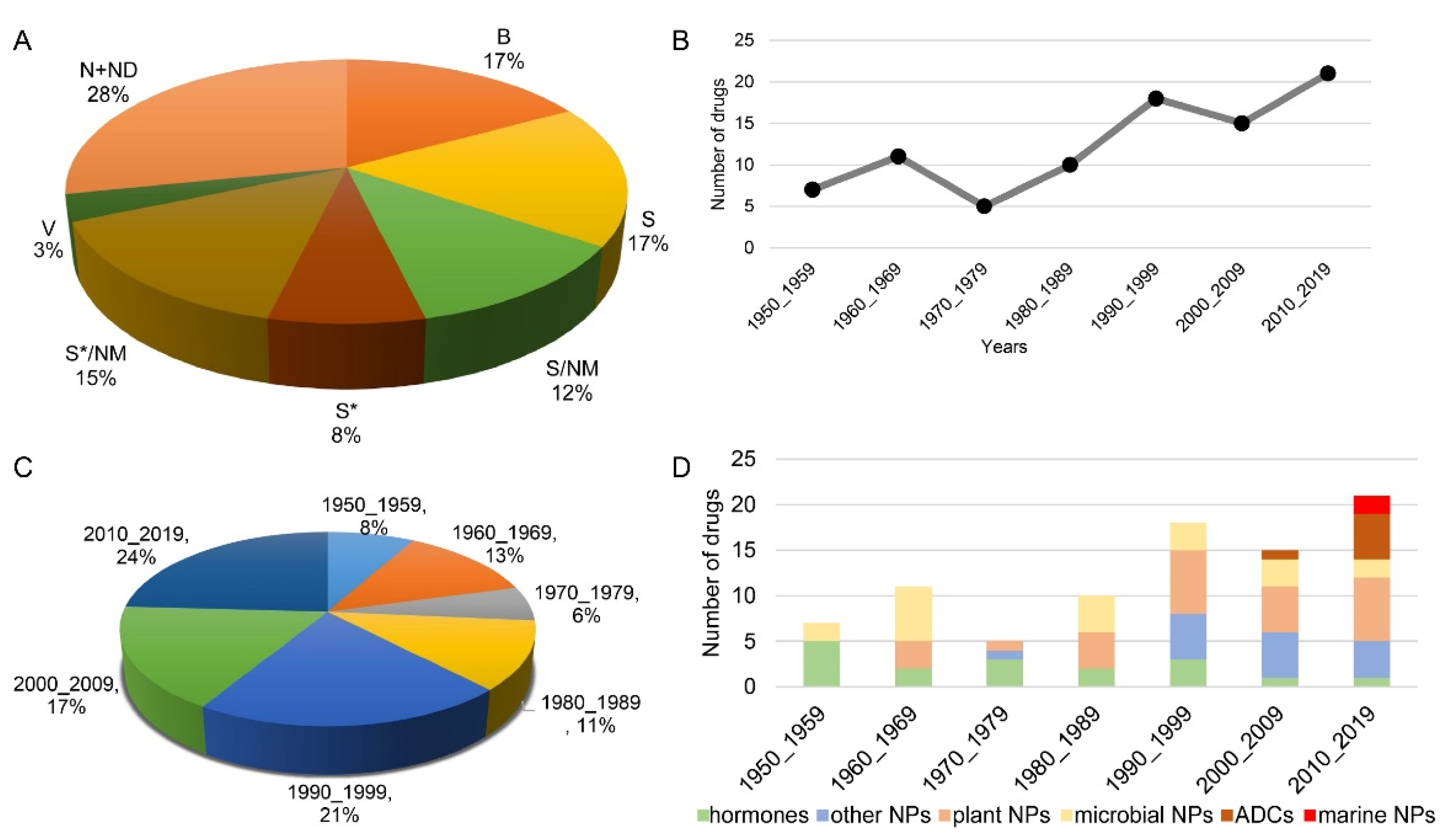 Molecules 27 07480 g001 Molecules 27 07480 g001