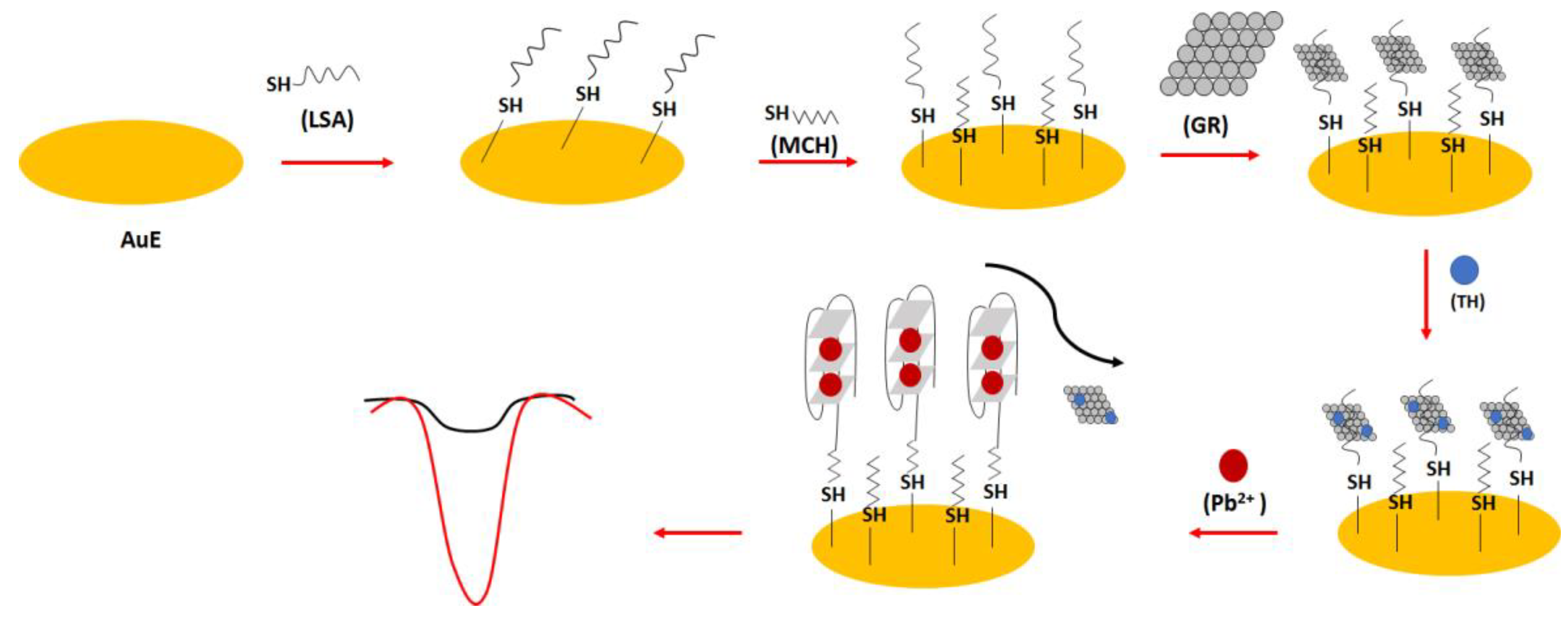 Molecules 27 07481 g022