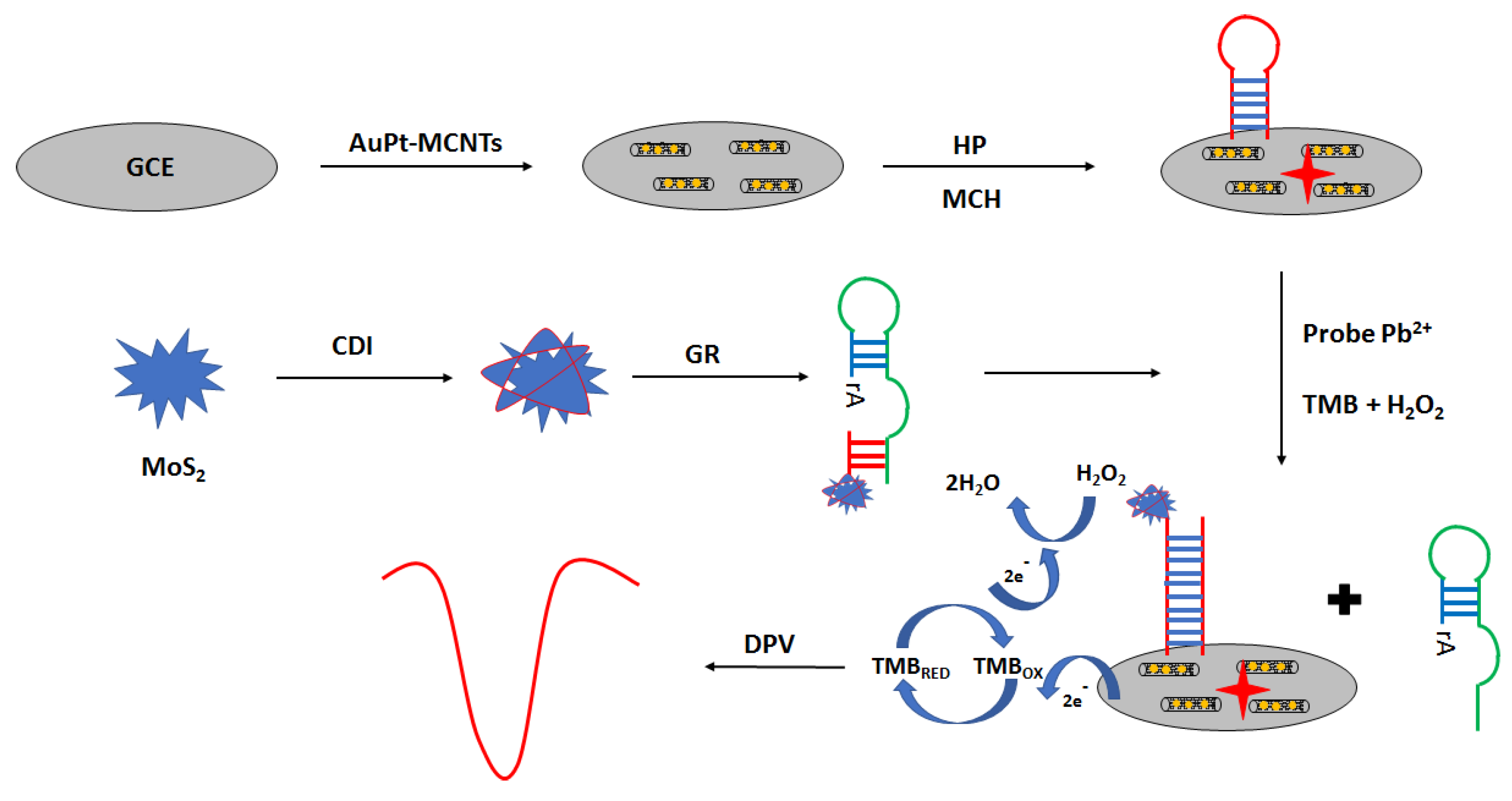 Molecules 27 07481 g023