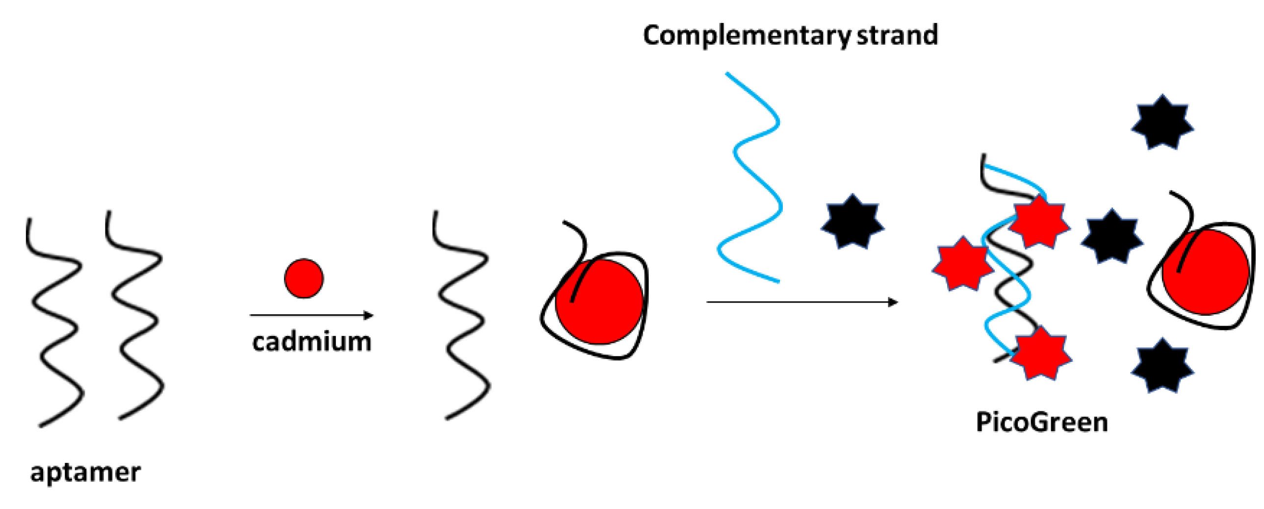 Molecules 27 07481 g025