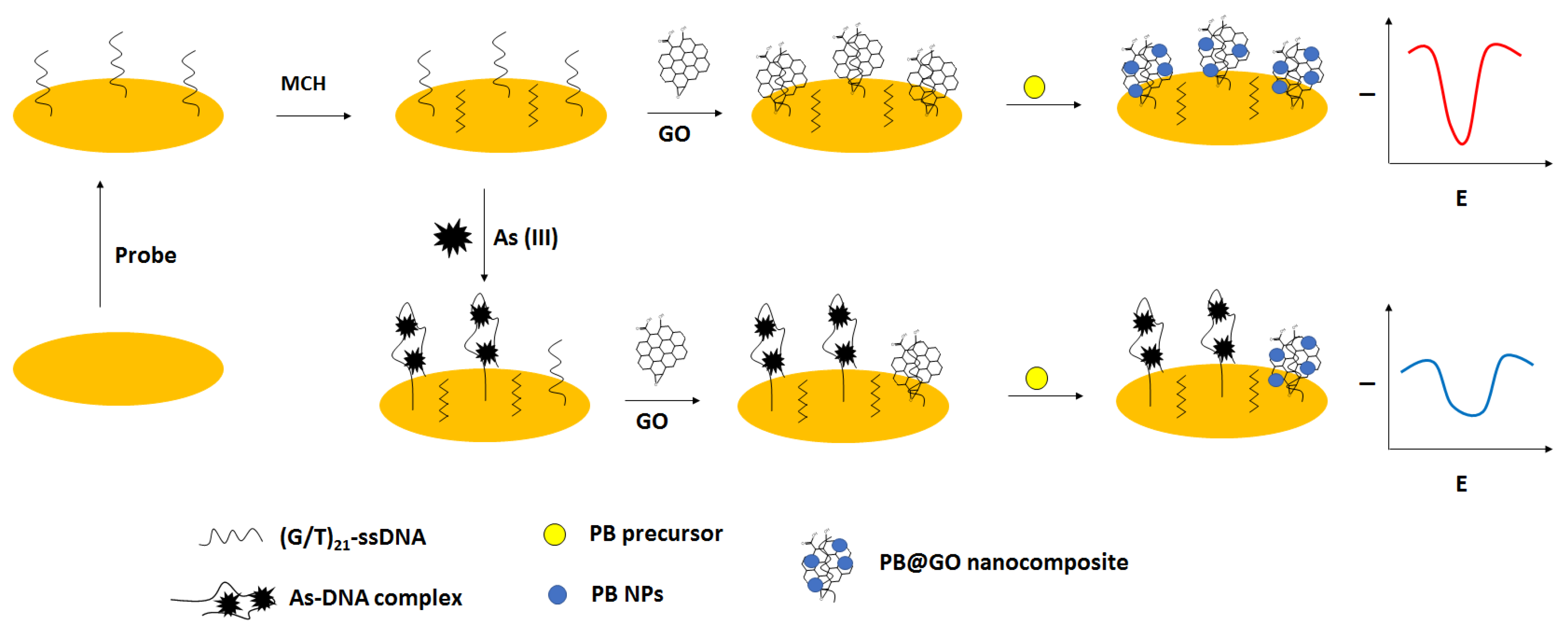Molecules 27 07481 g026