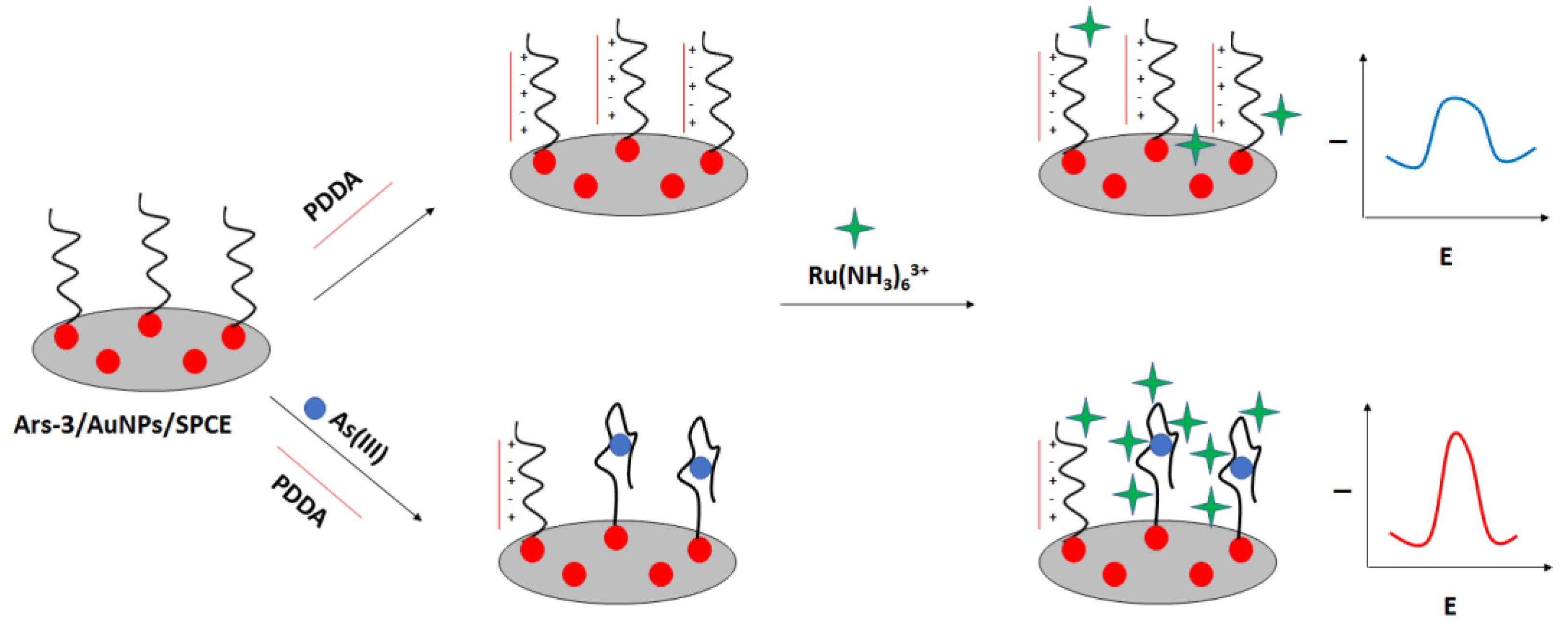 Molecules 27 07481 g027