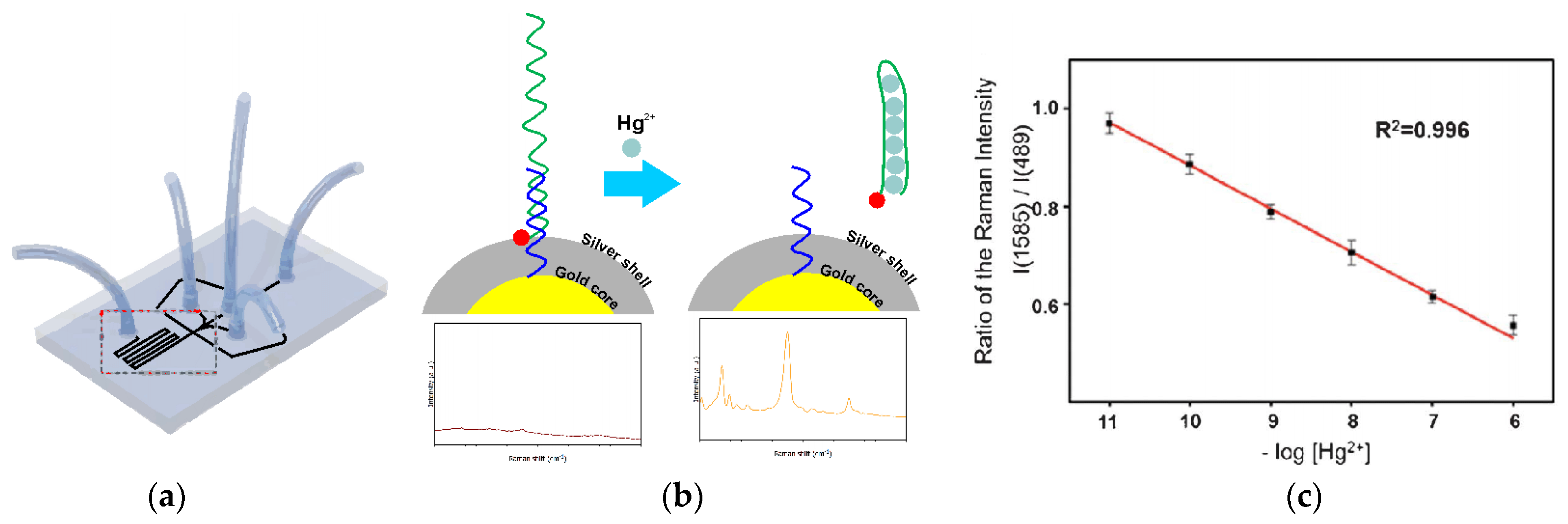 Molecules 27 07481 g032