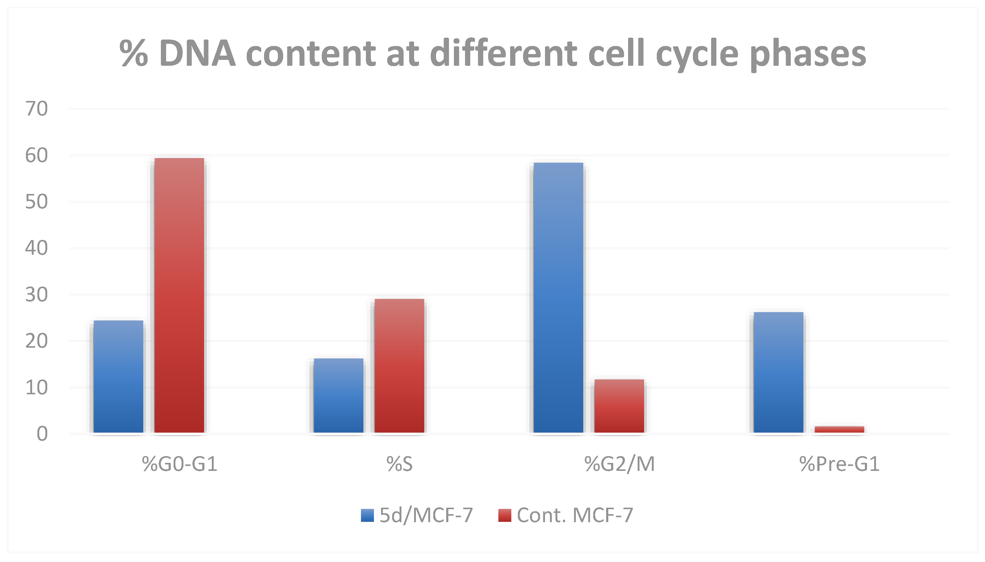Molecules 27 07485 g004 Molecules 27 07485 g004
