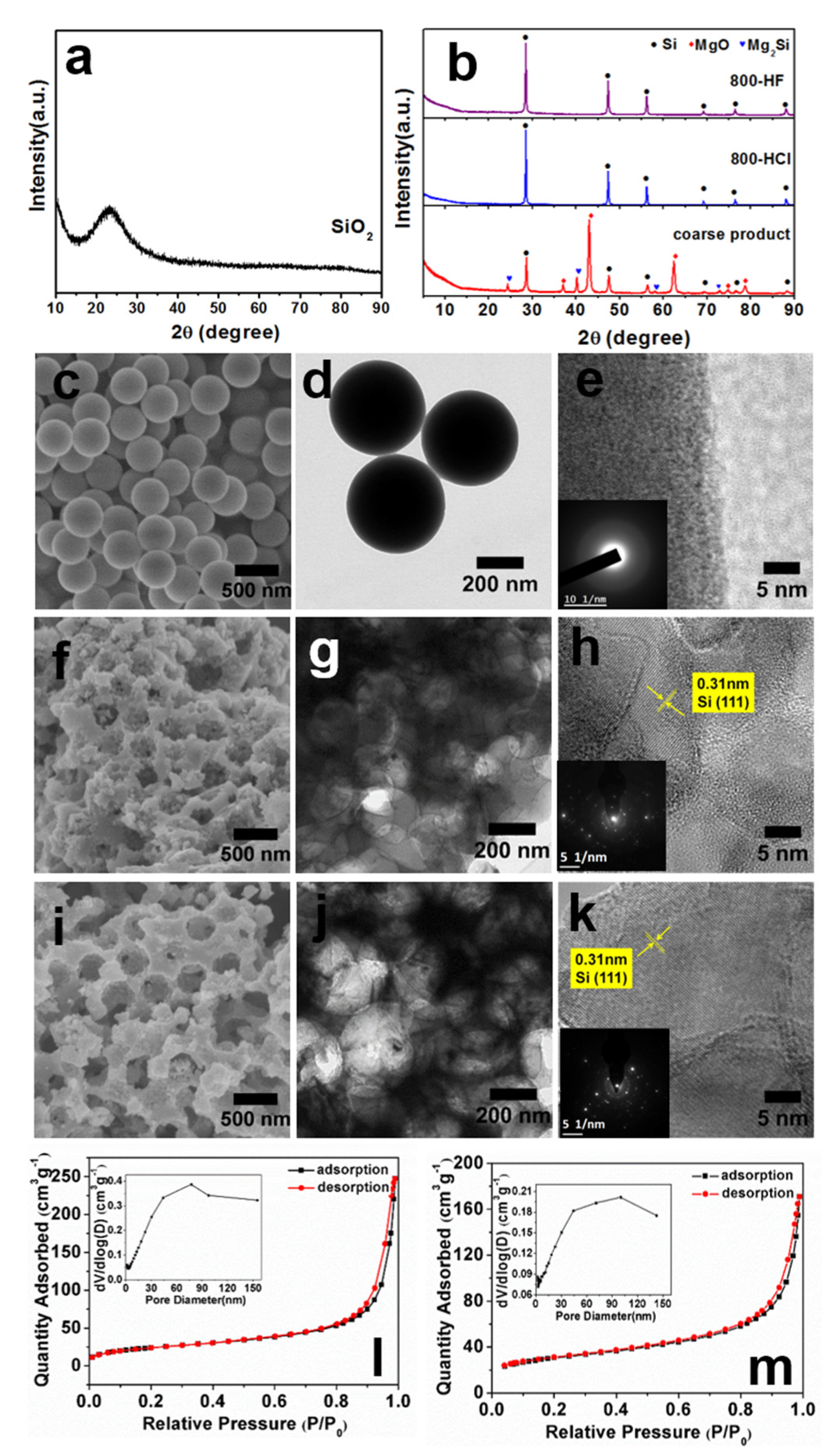 Molecules 27 07486 g001 Molecules 27 07486 g001
