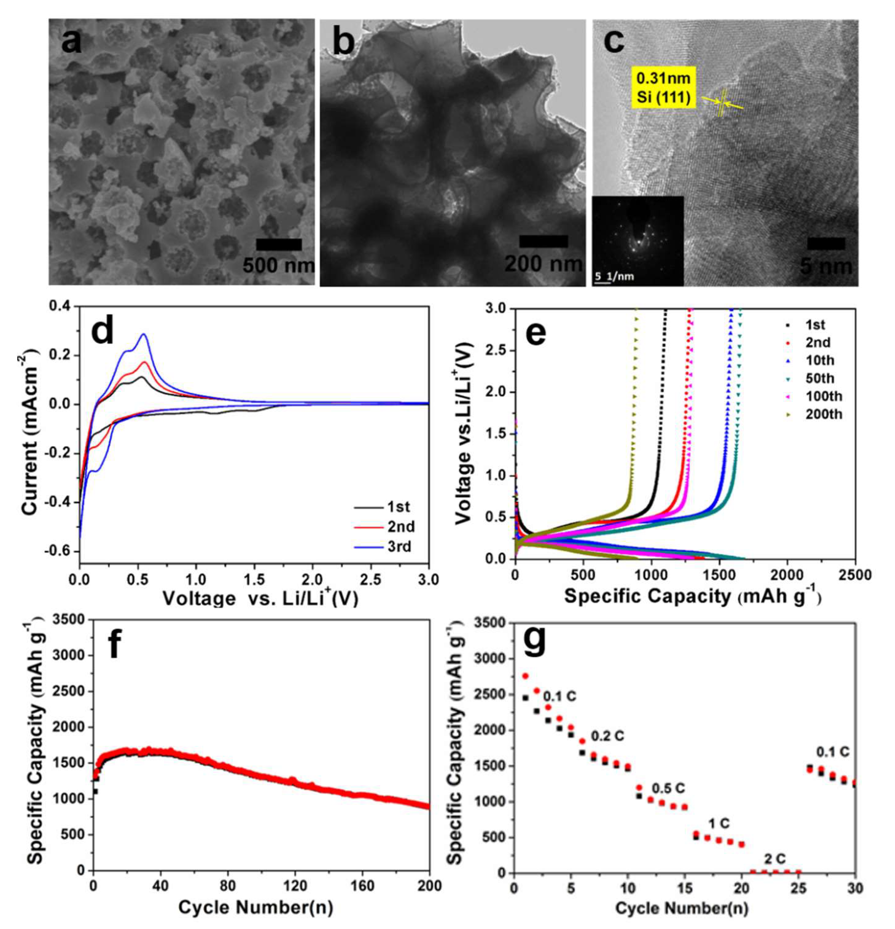Molecules 27 07486 g003 Molecules 27 07486 g003