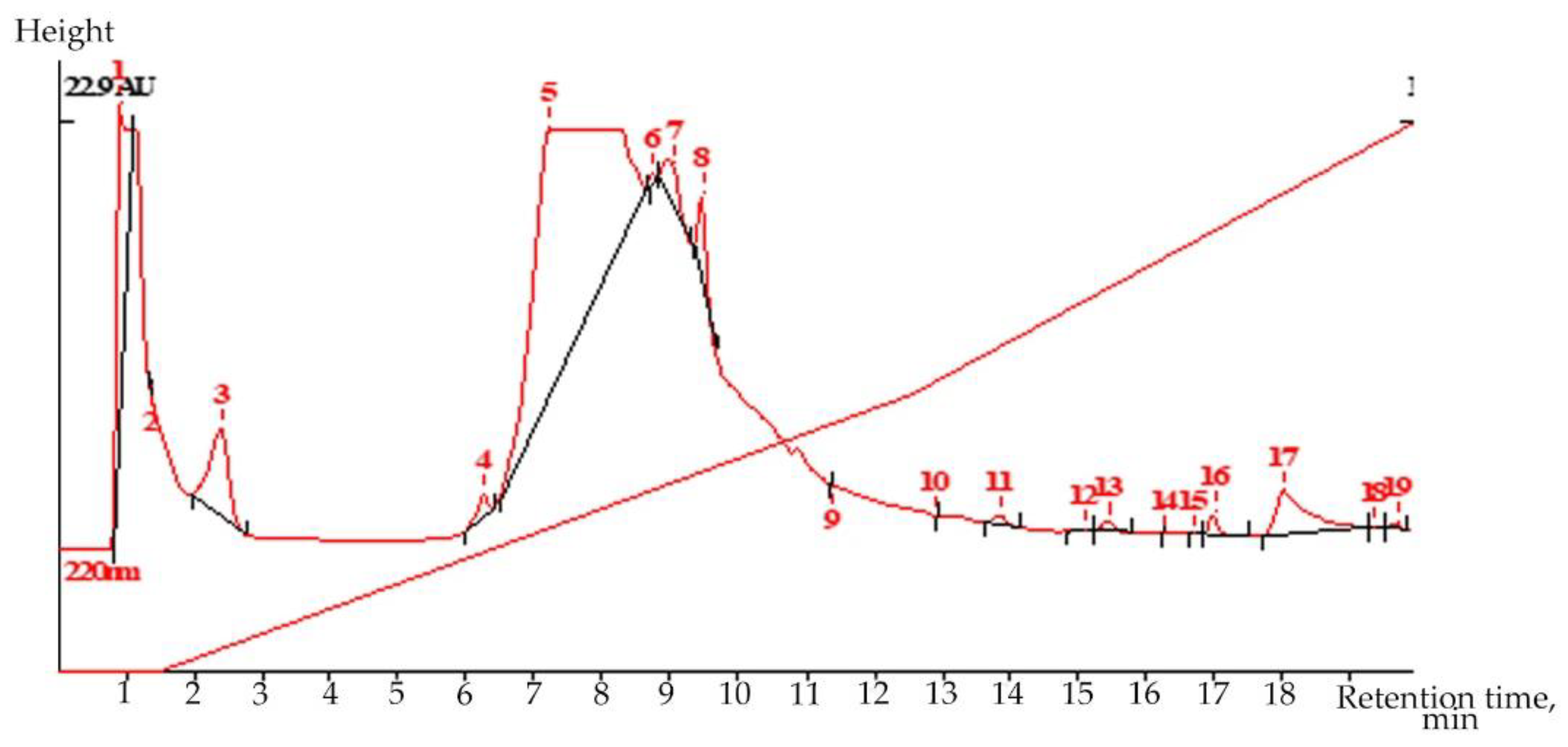 Molecules 27 07487 g001