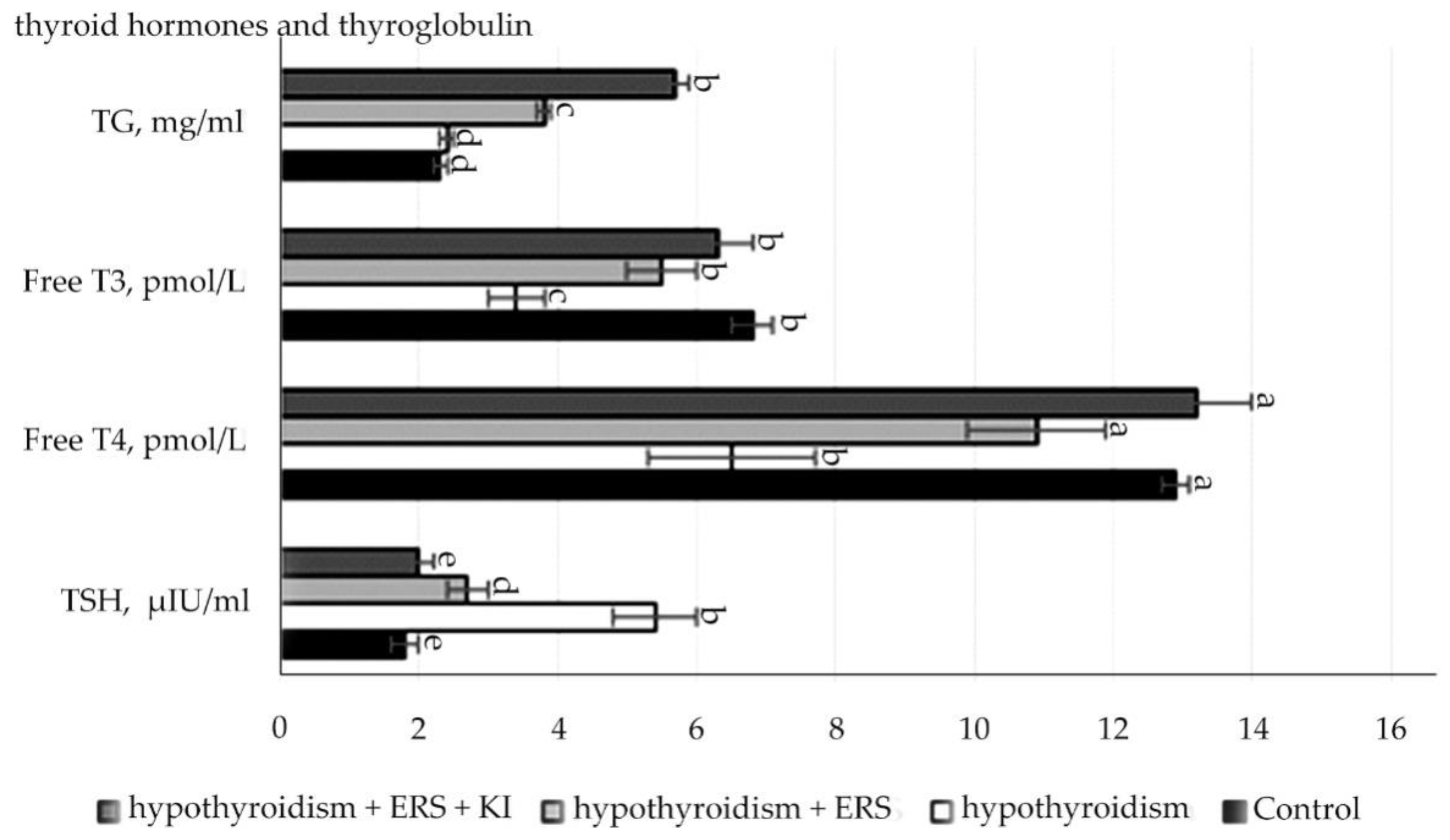 Molecules 27 07487 g002