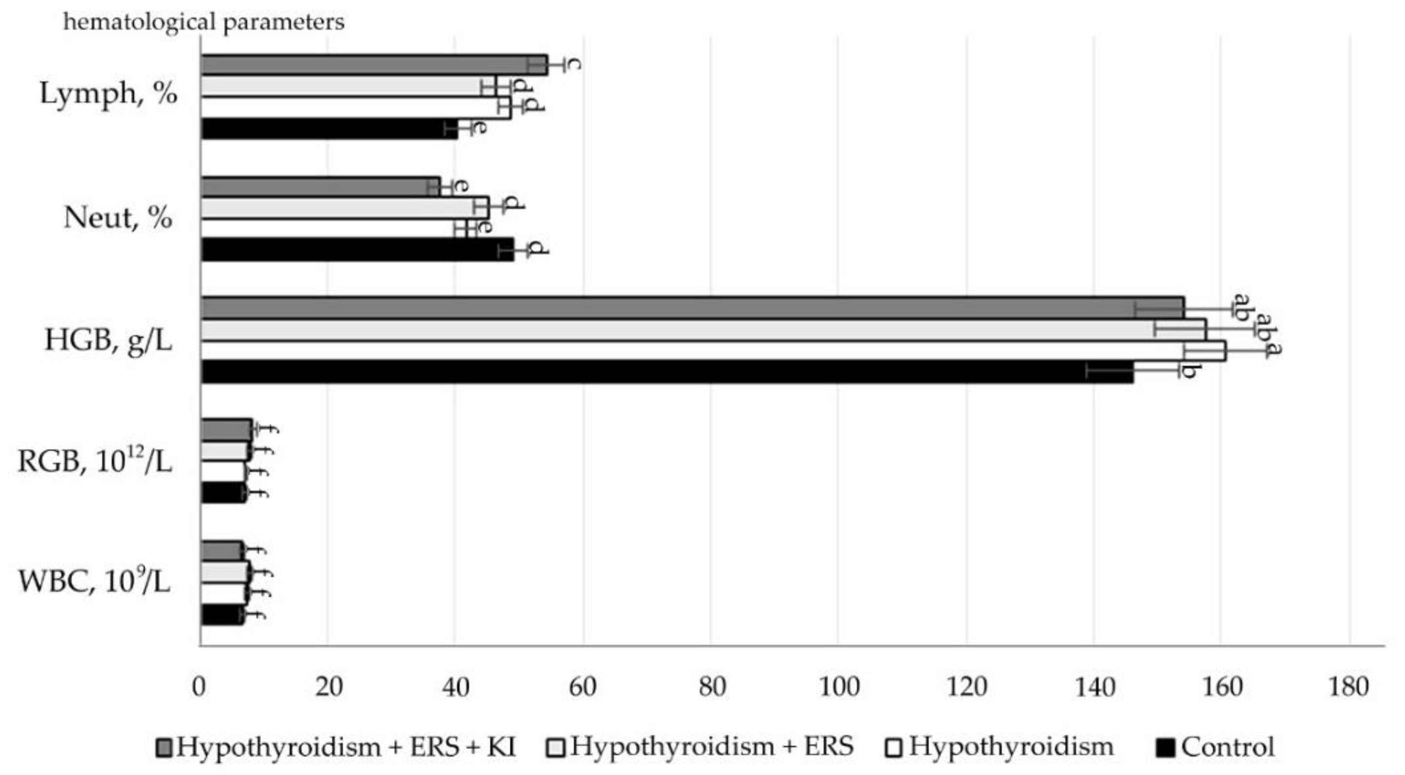 Molecules 27 07487 g004