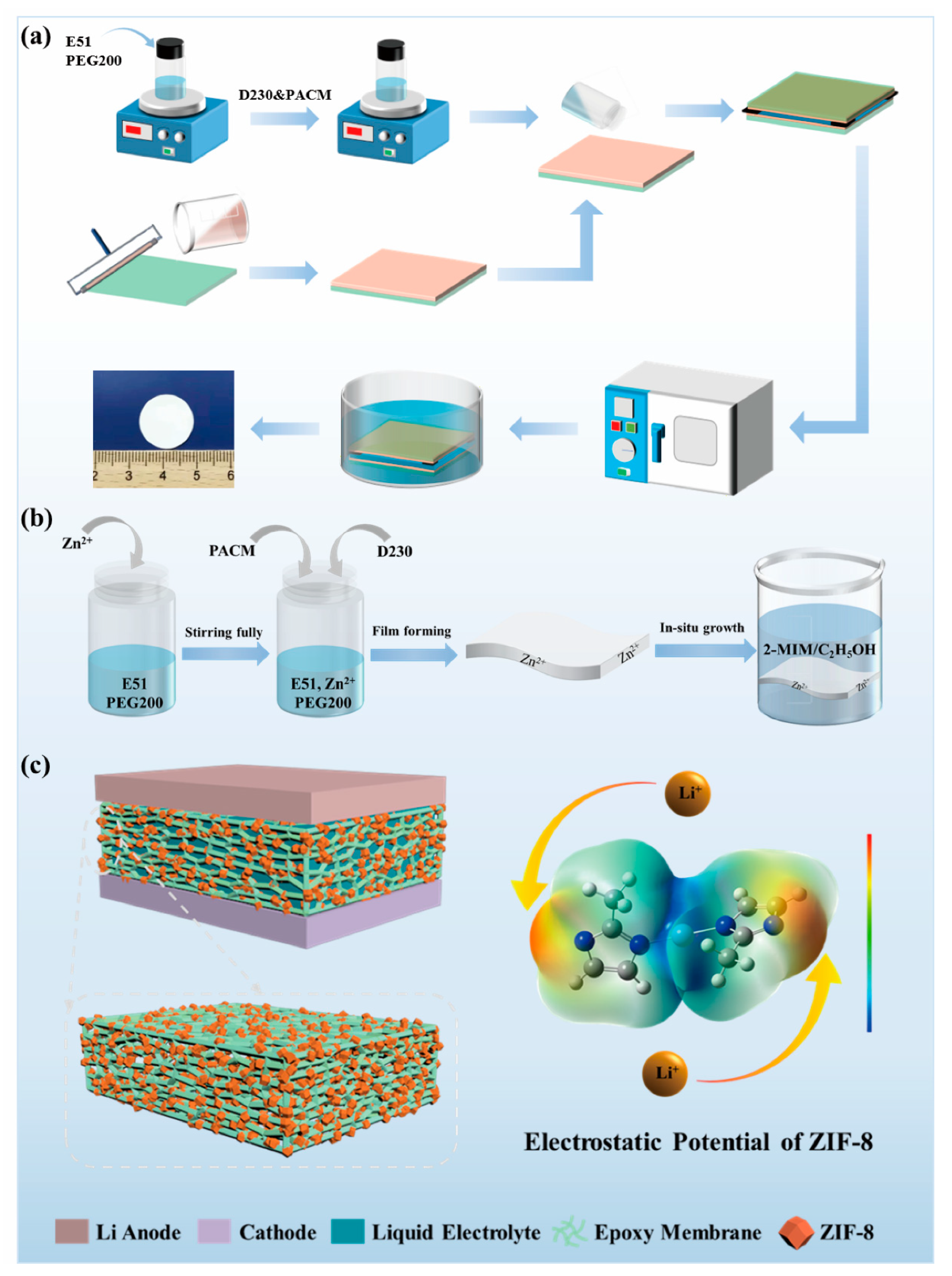 Molecules 27 07488 g001 Molecules 27 07488 g001