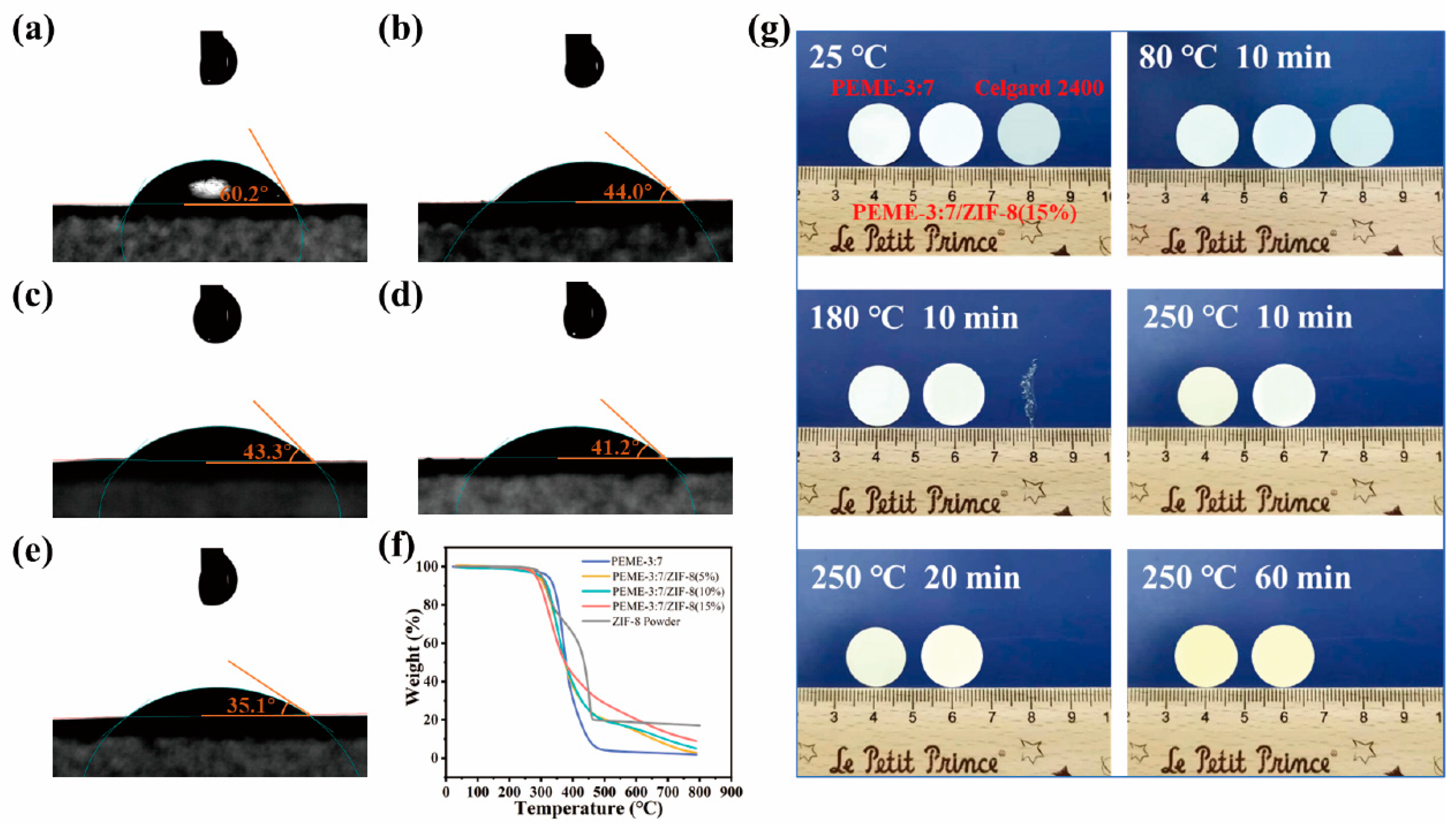 Molecules 27 07488 g004 Molecules 27 07488 g004