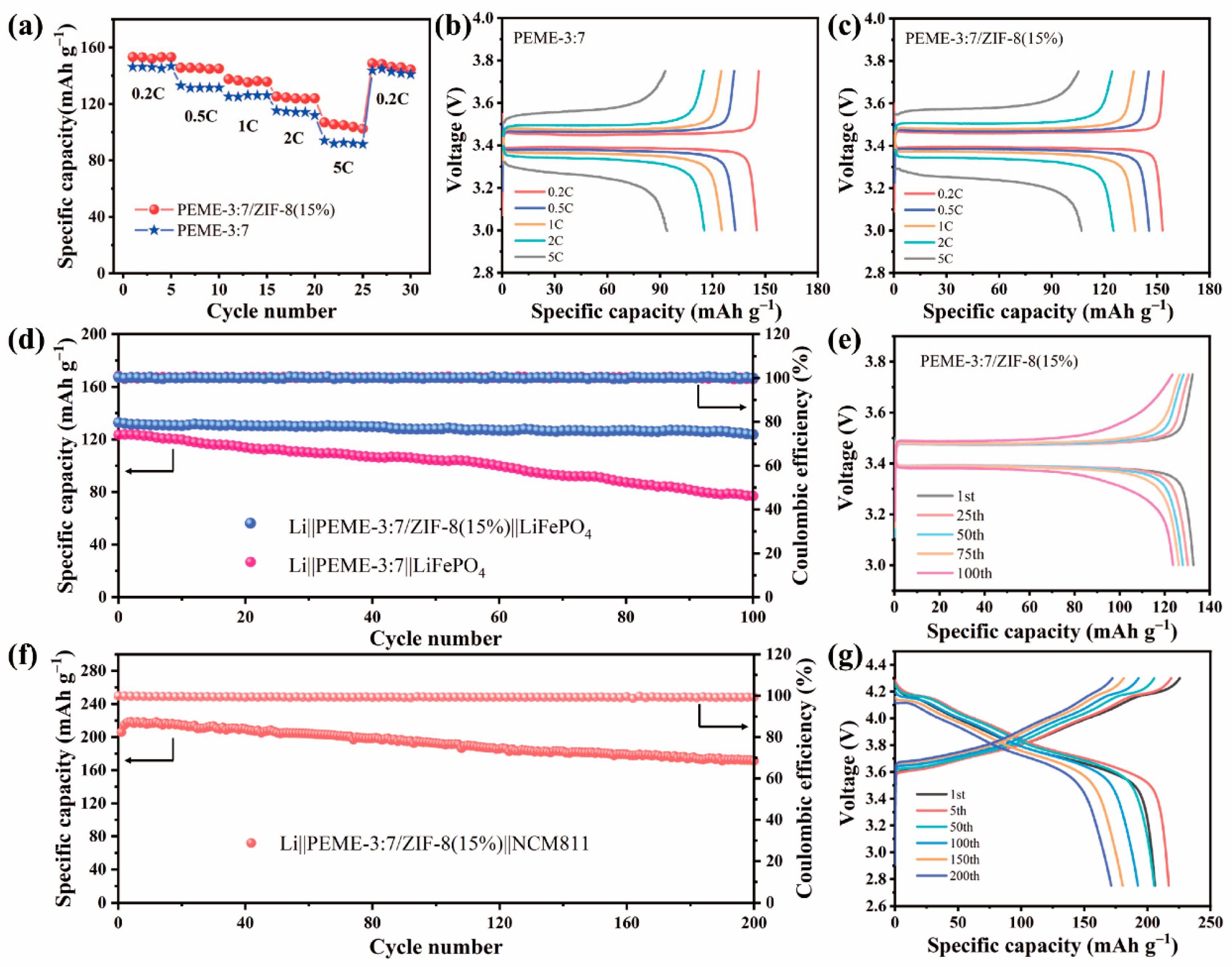 Molecules 27 07488 g007 Molecules 27 07488 g007