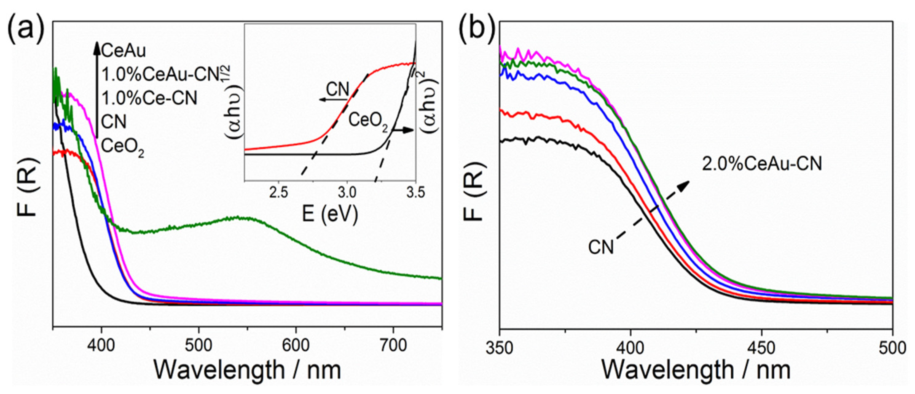 Molecules 27 07489 g003 550